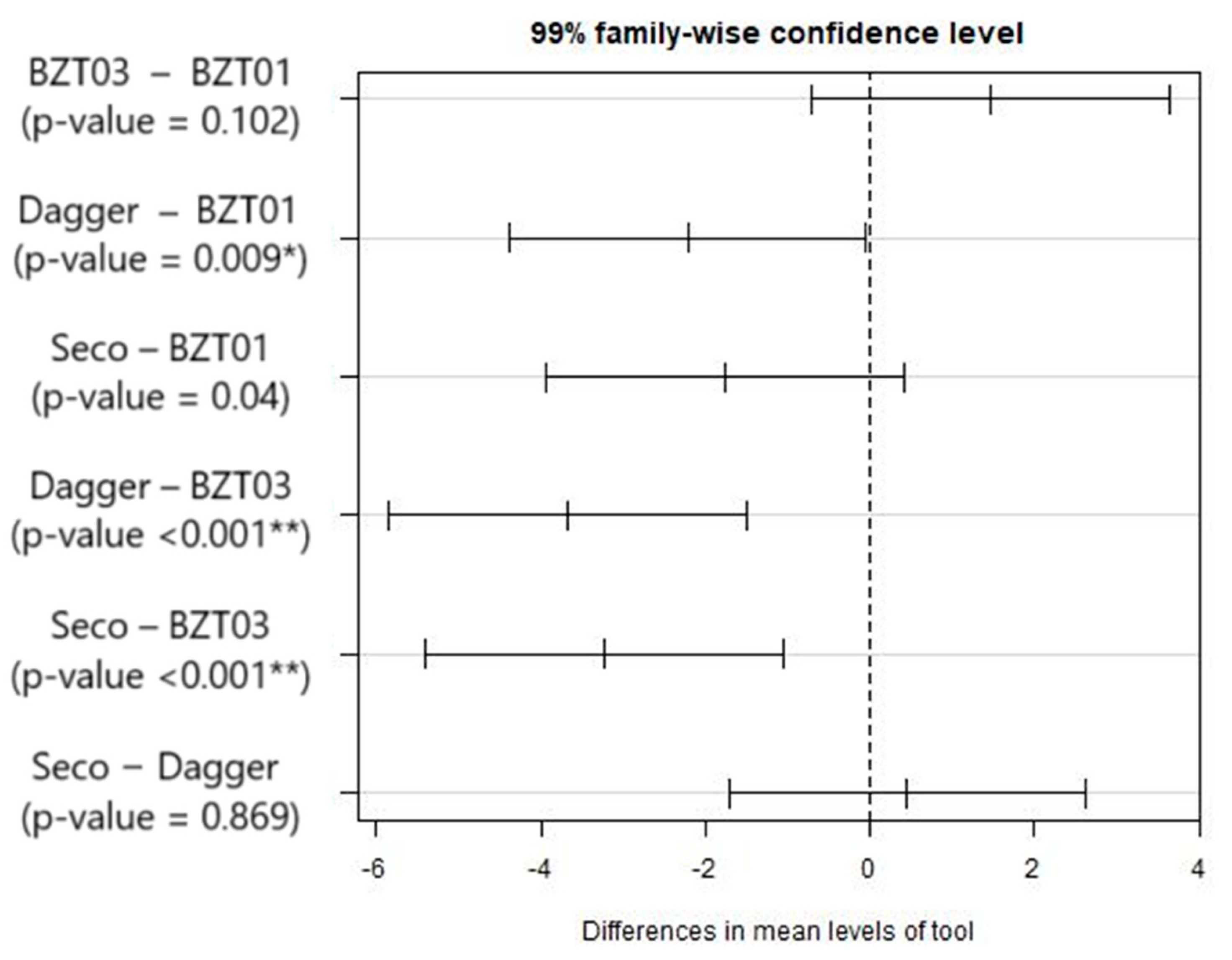 Materials 17 05631 g007
