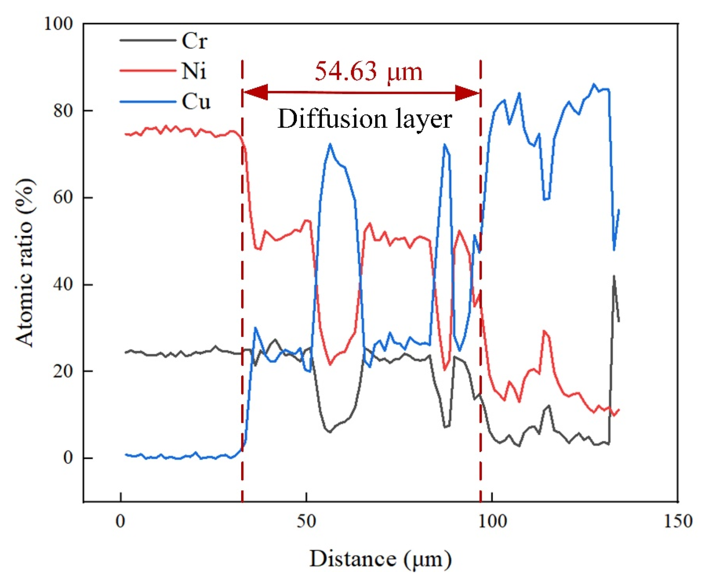 Materials 17 05634 g008