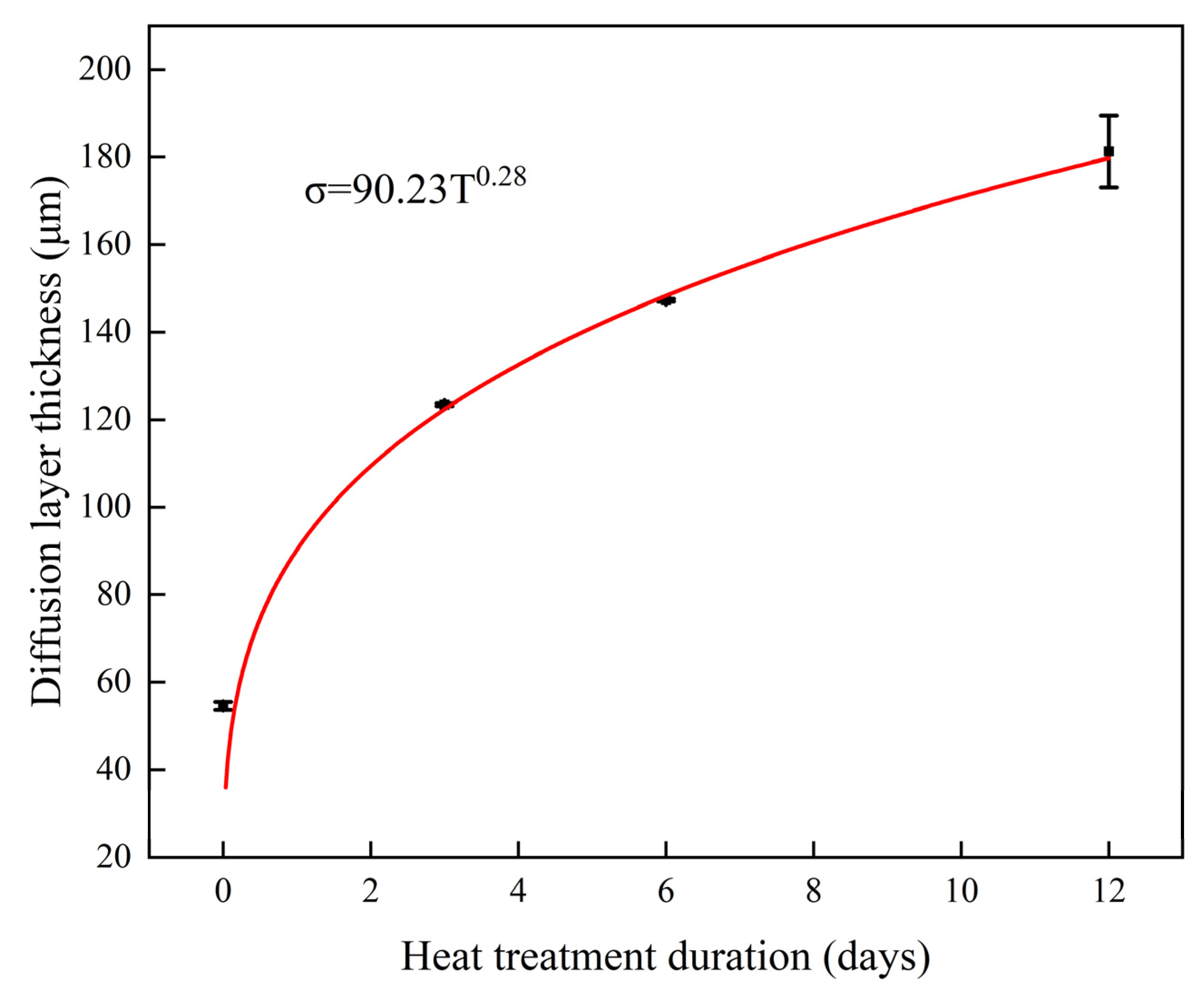 Materials 17 05634 g009