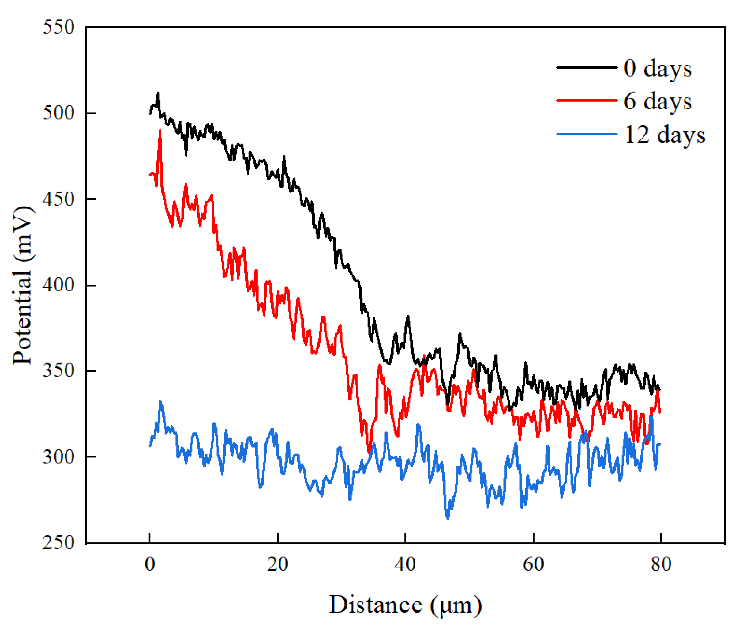 Materials 17 05634 g012