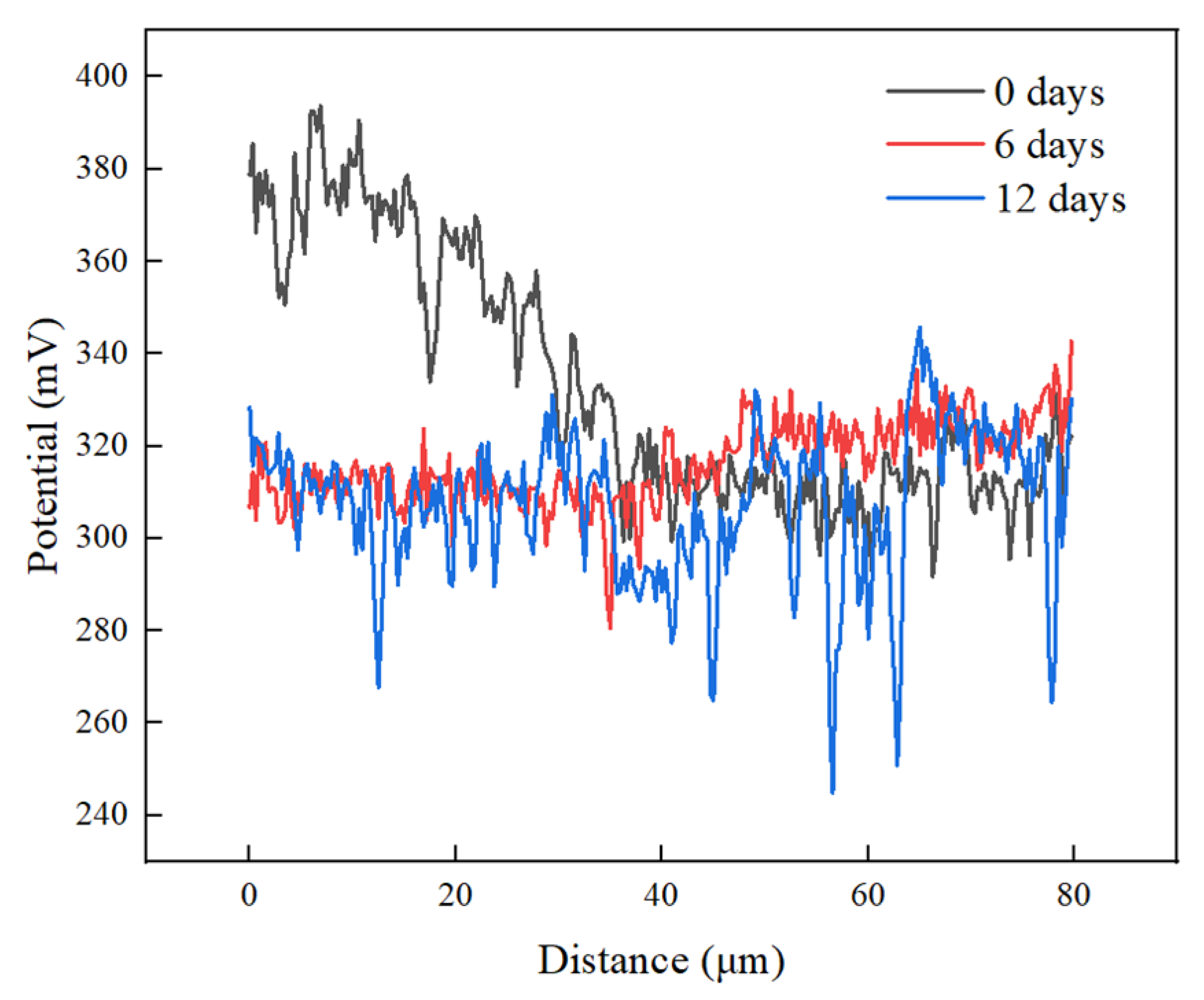 Materials 17 05634 g014
