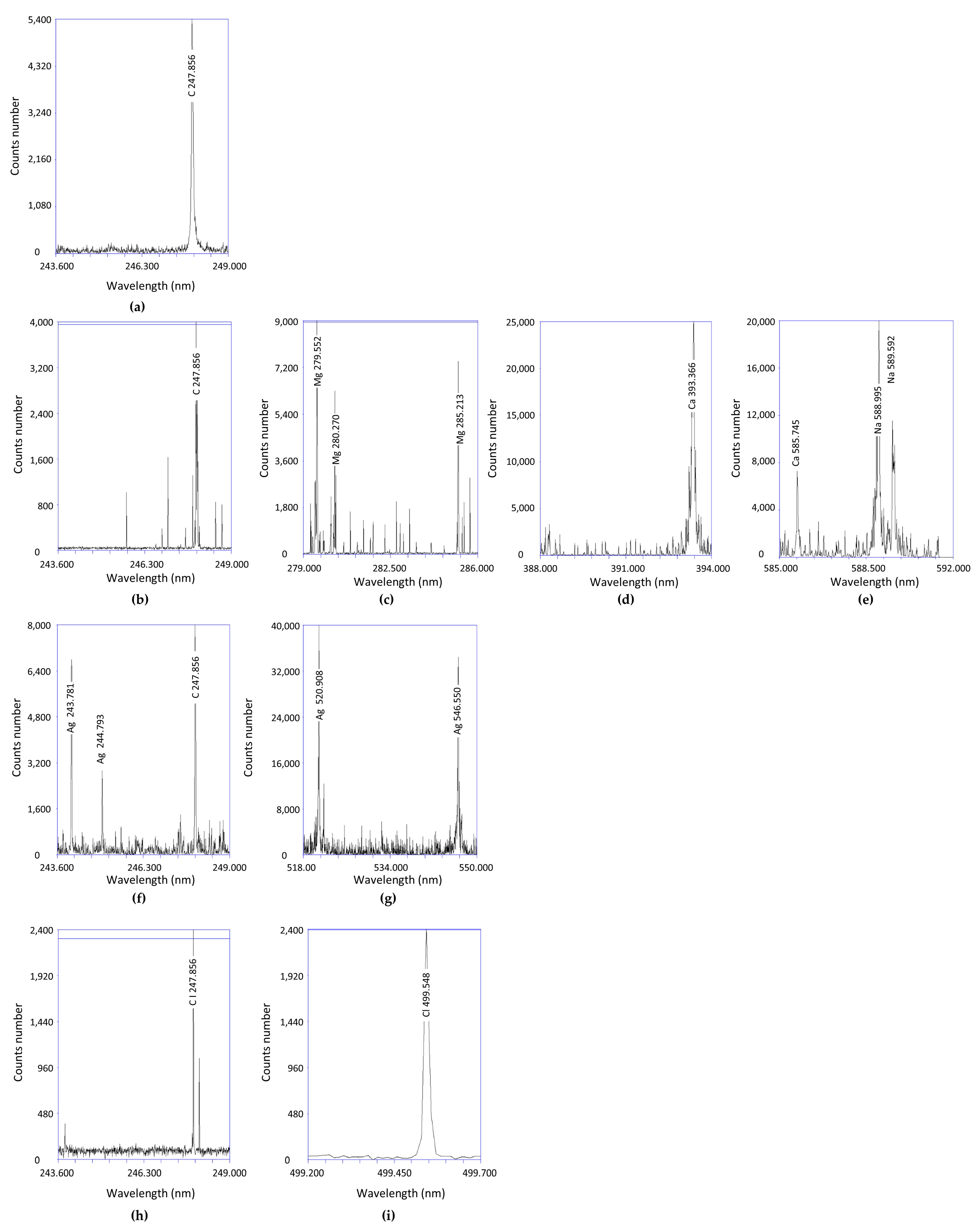 Materials 17 05640 g004