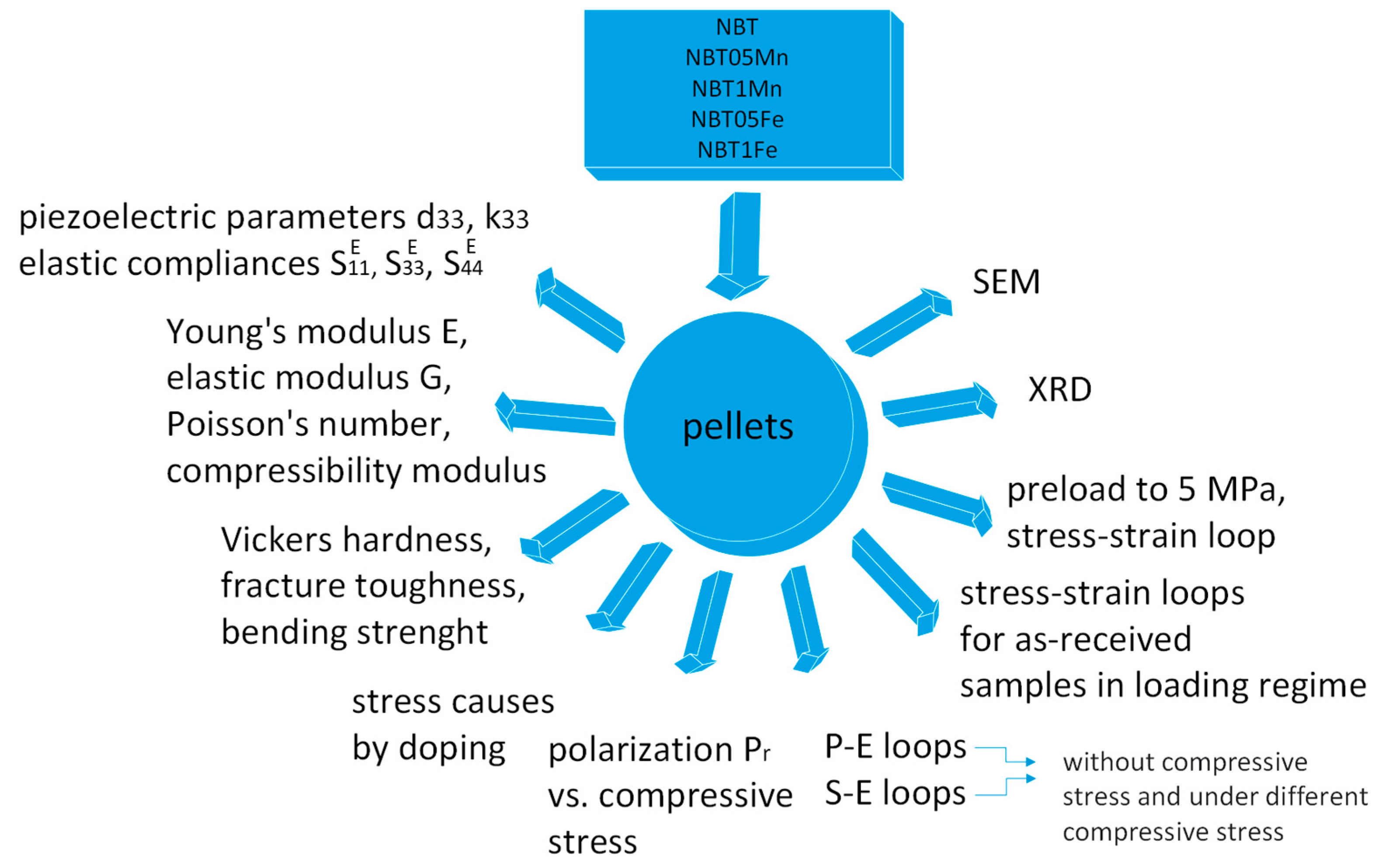 Materials 17 05645 g002