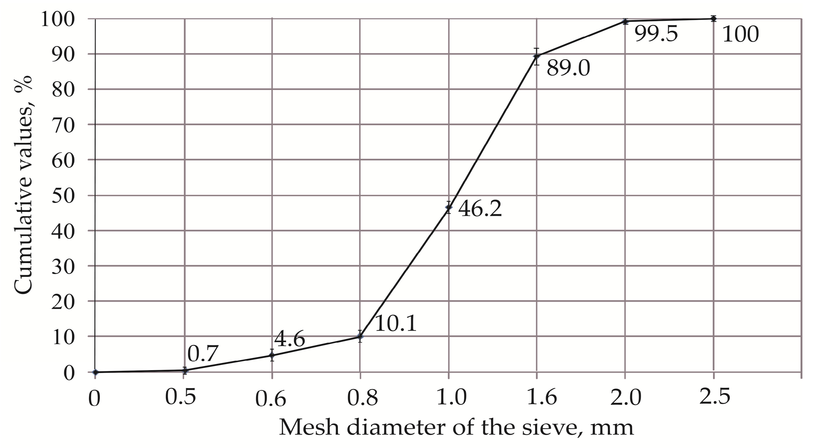 Materials 17 05647 g004 Materials 17 05647 g004