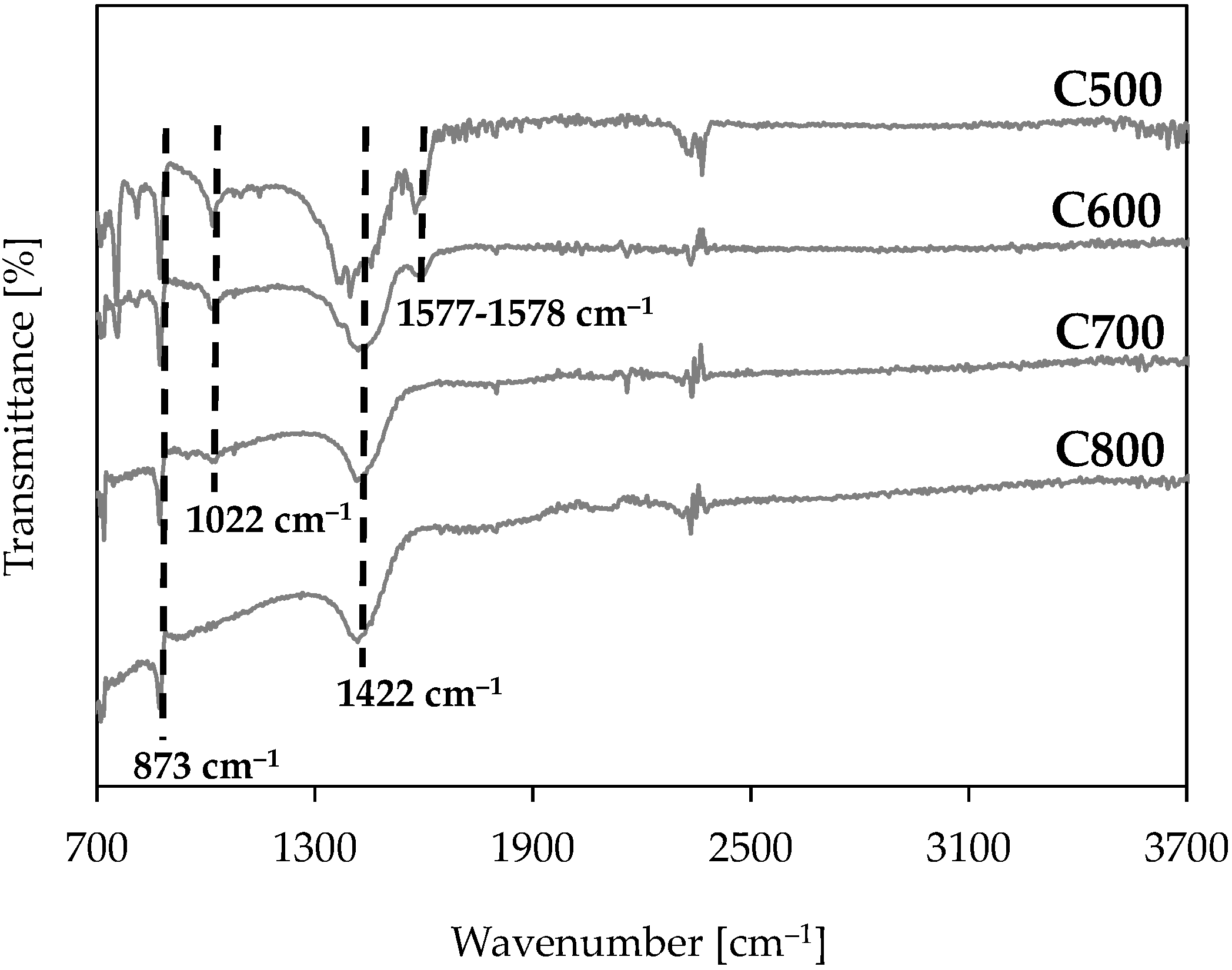 Materials 17 05649 g004