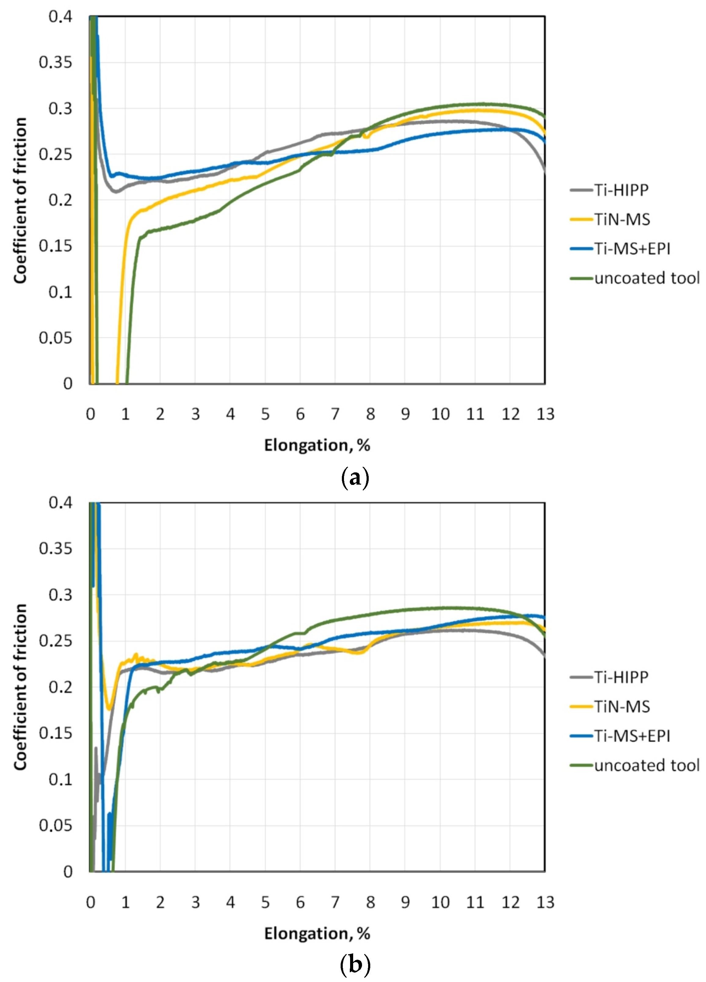 Materials 17 05650 g016a