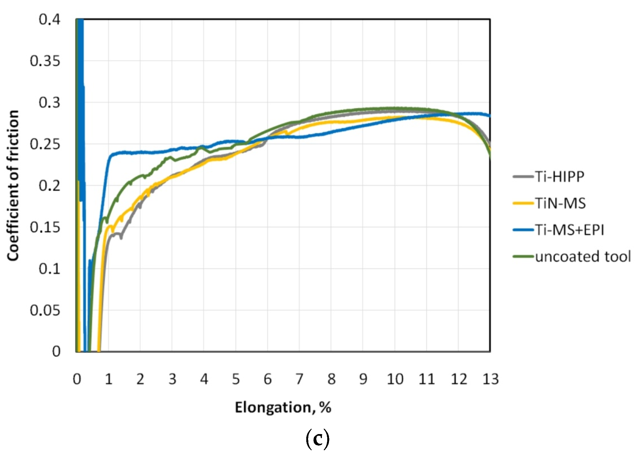 Materials 17 05650 g016b