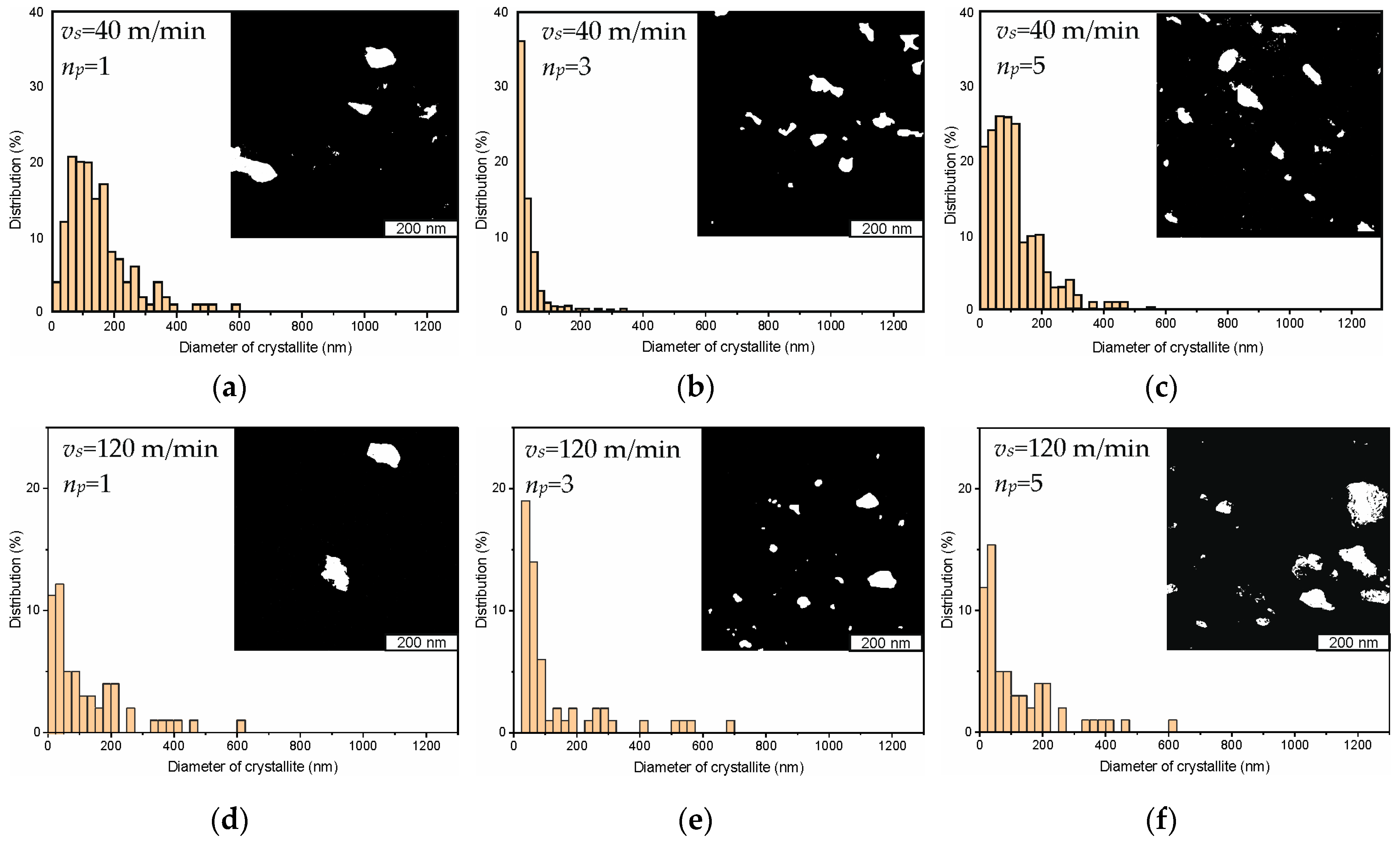 Materials 17 05656 g004a