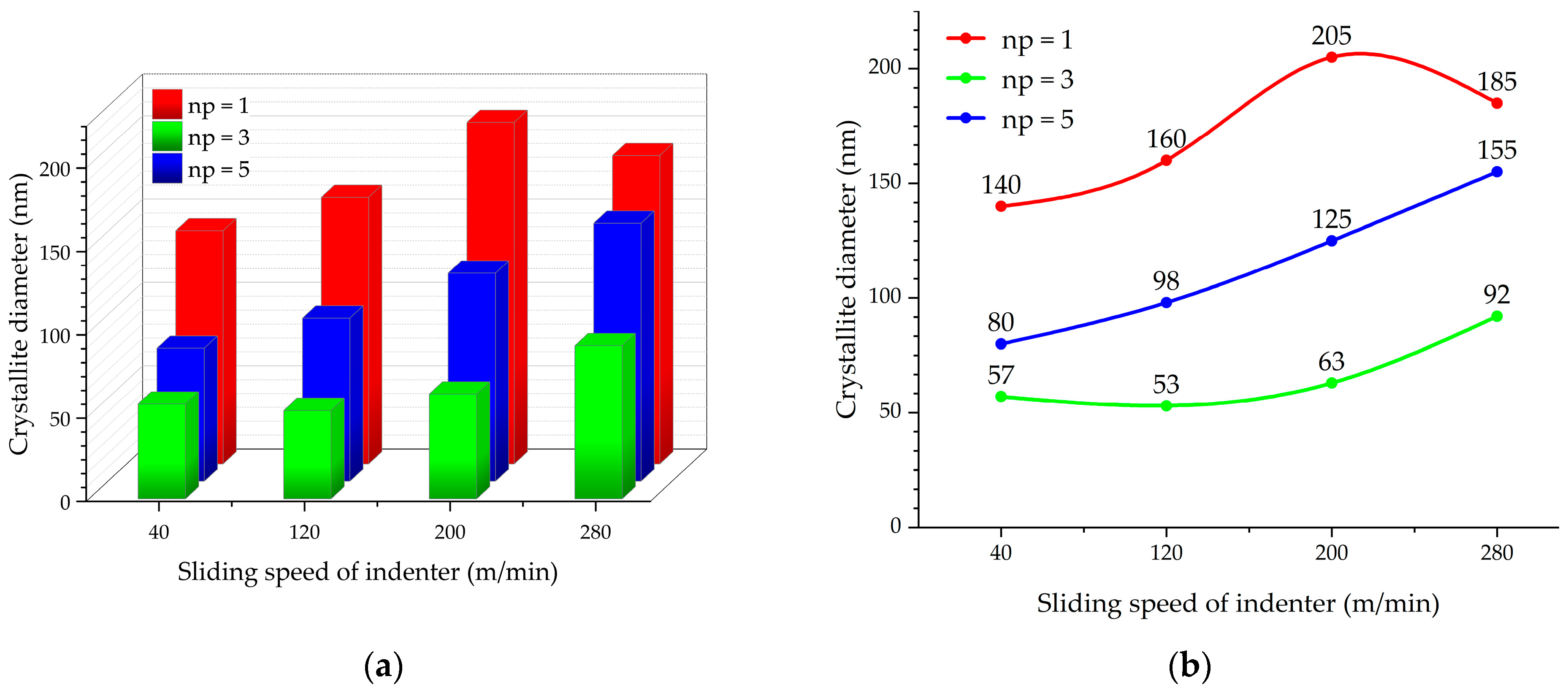 Materials 17 05656 g005