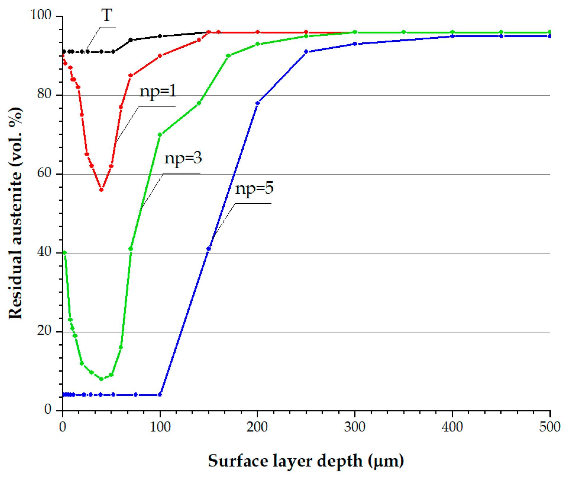 Materials 17 05656 g007