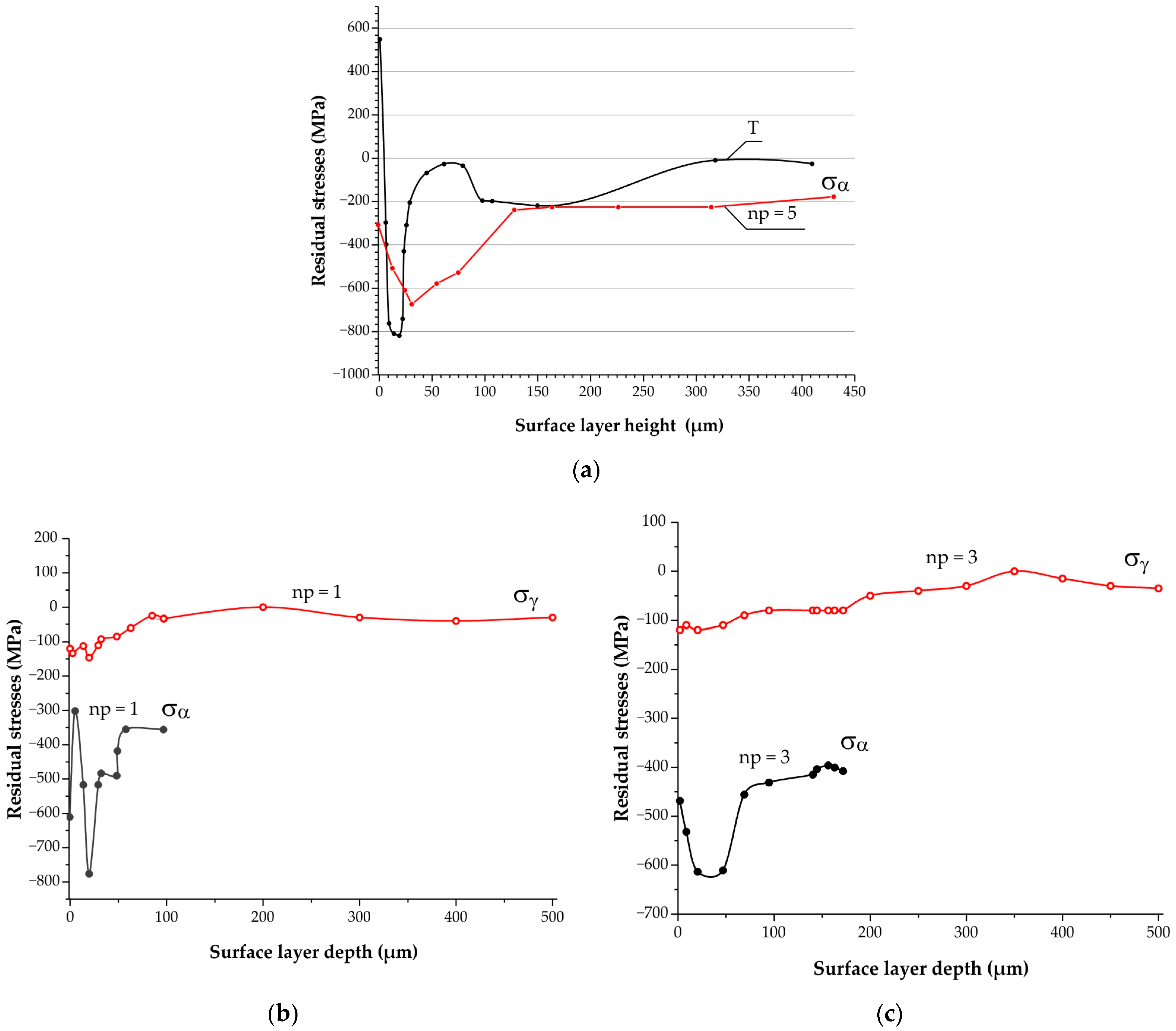 Materials 17 05656 g009