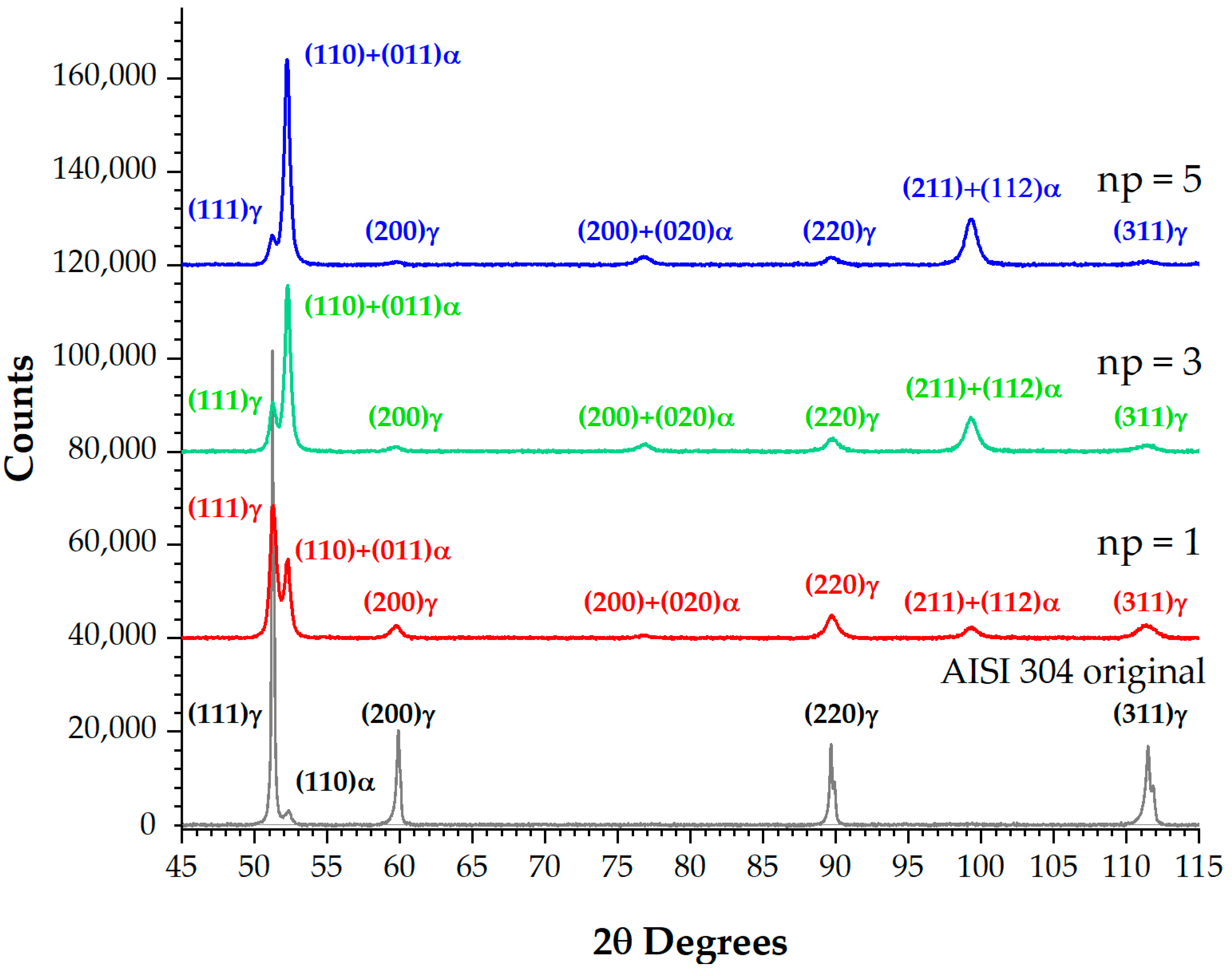 Materials 17 05656 g010