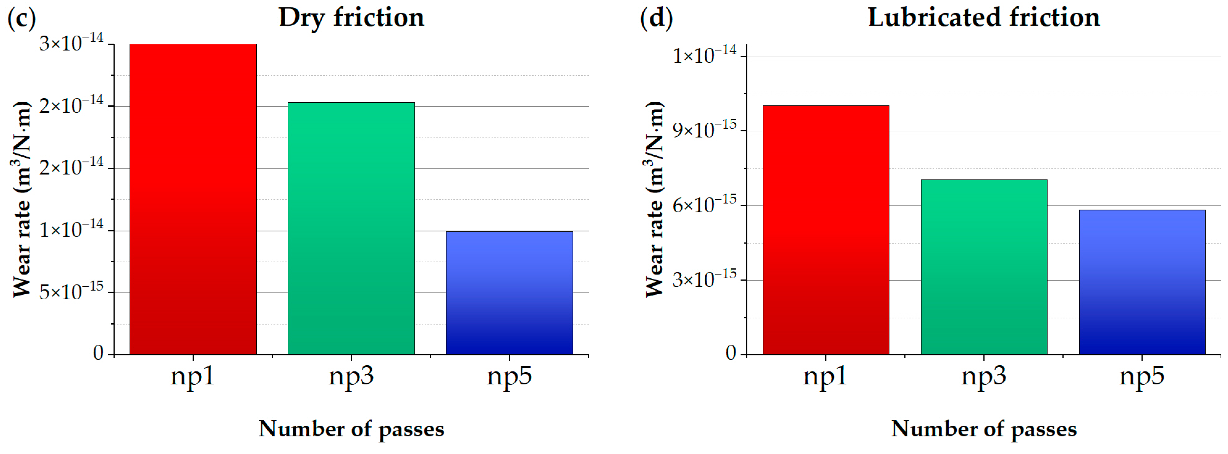 Materials 17 05656 g017b