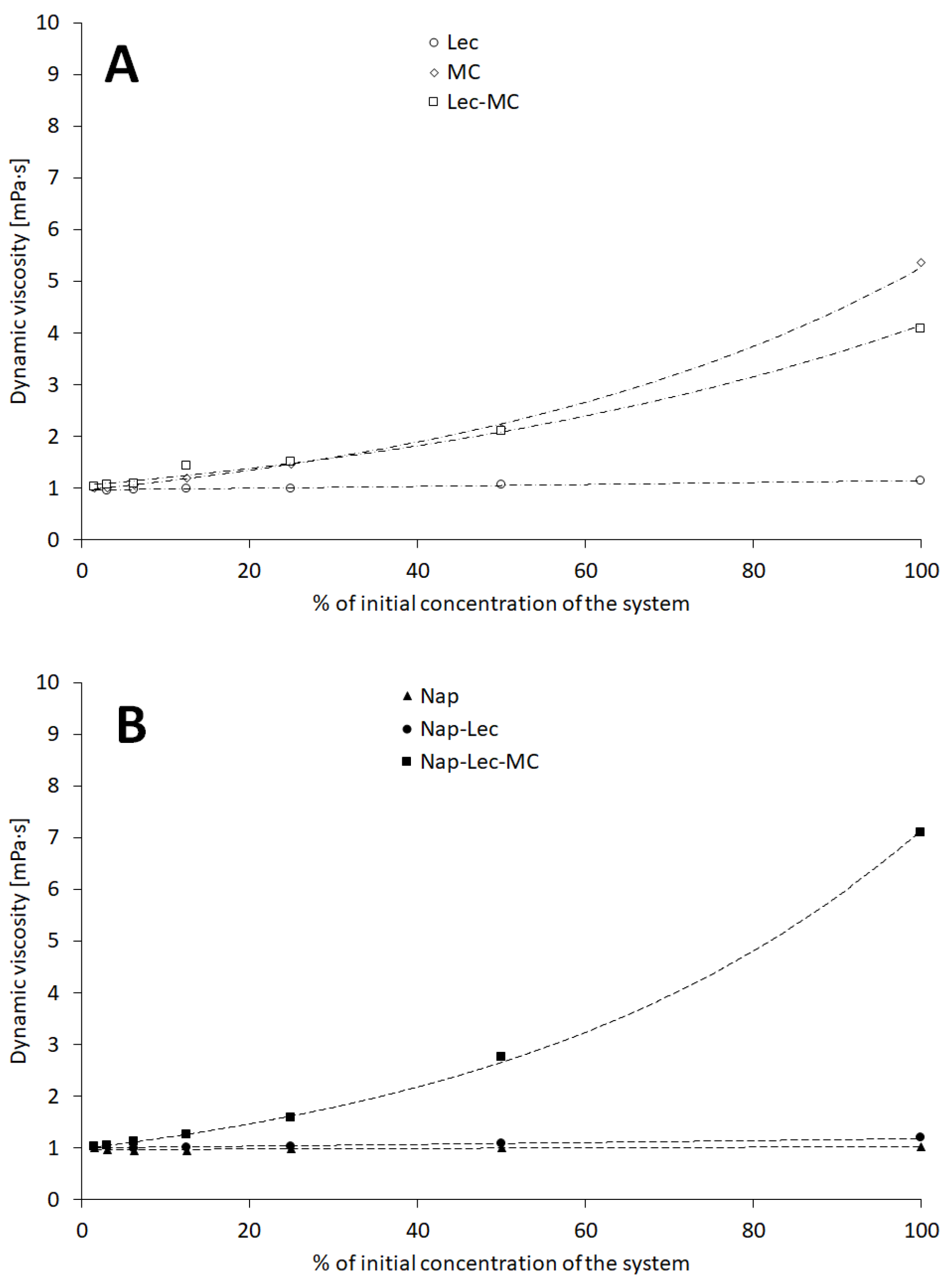 Materials 17 05666 g004a