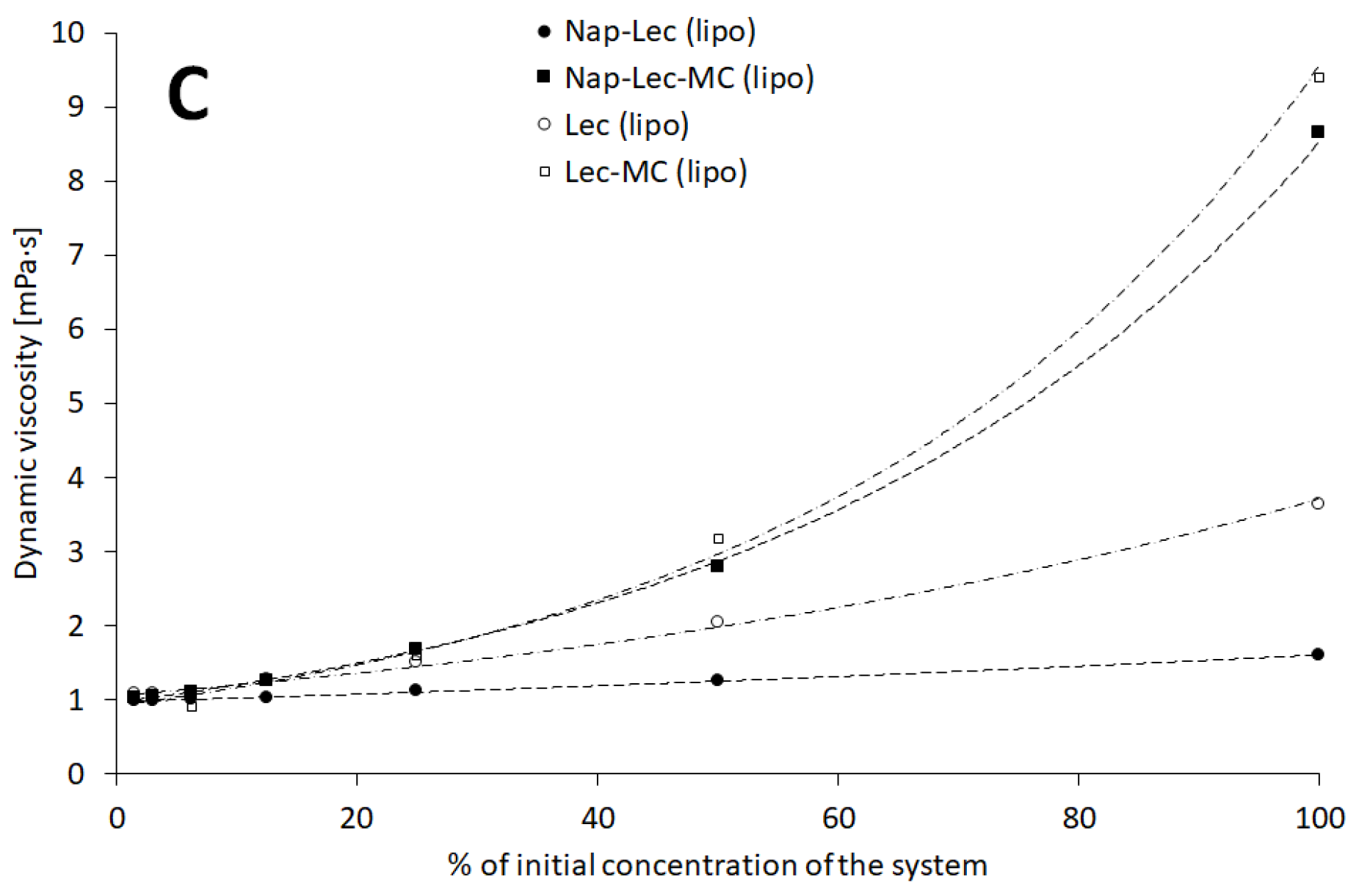 Materials 17 05666 g004b