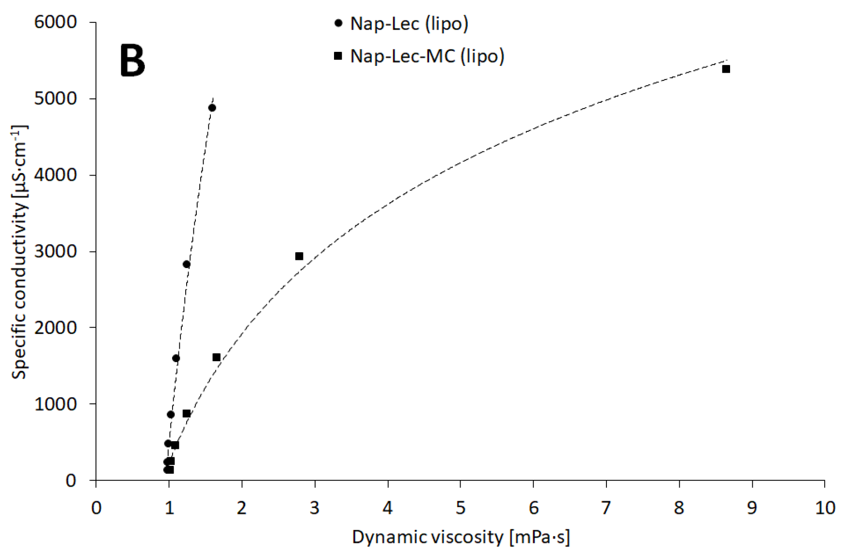Materials 17 05666 g005b