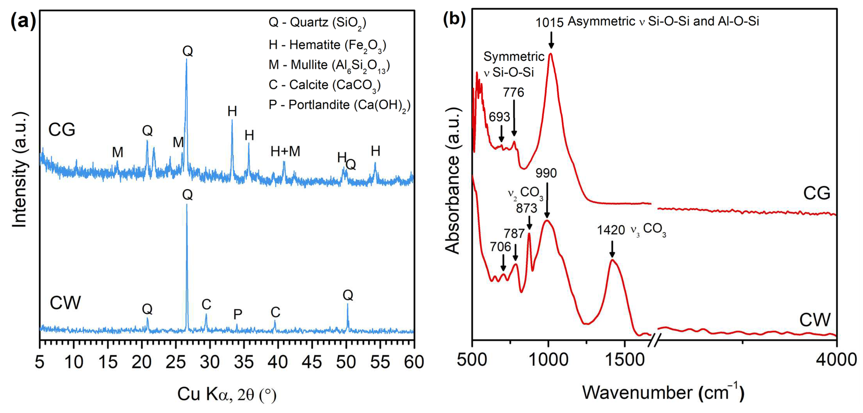 Materials 17 05670 g002