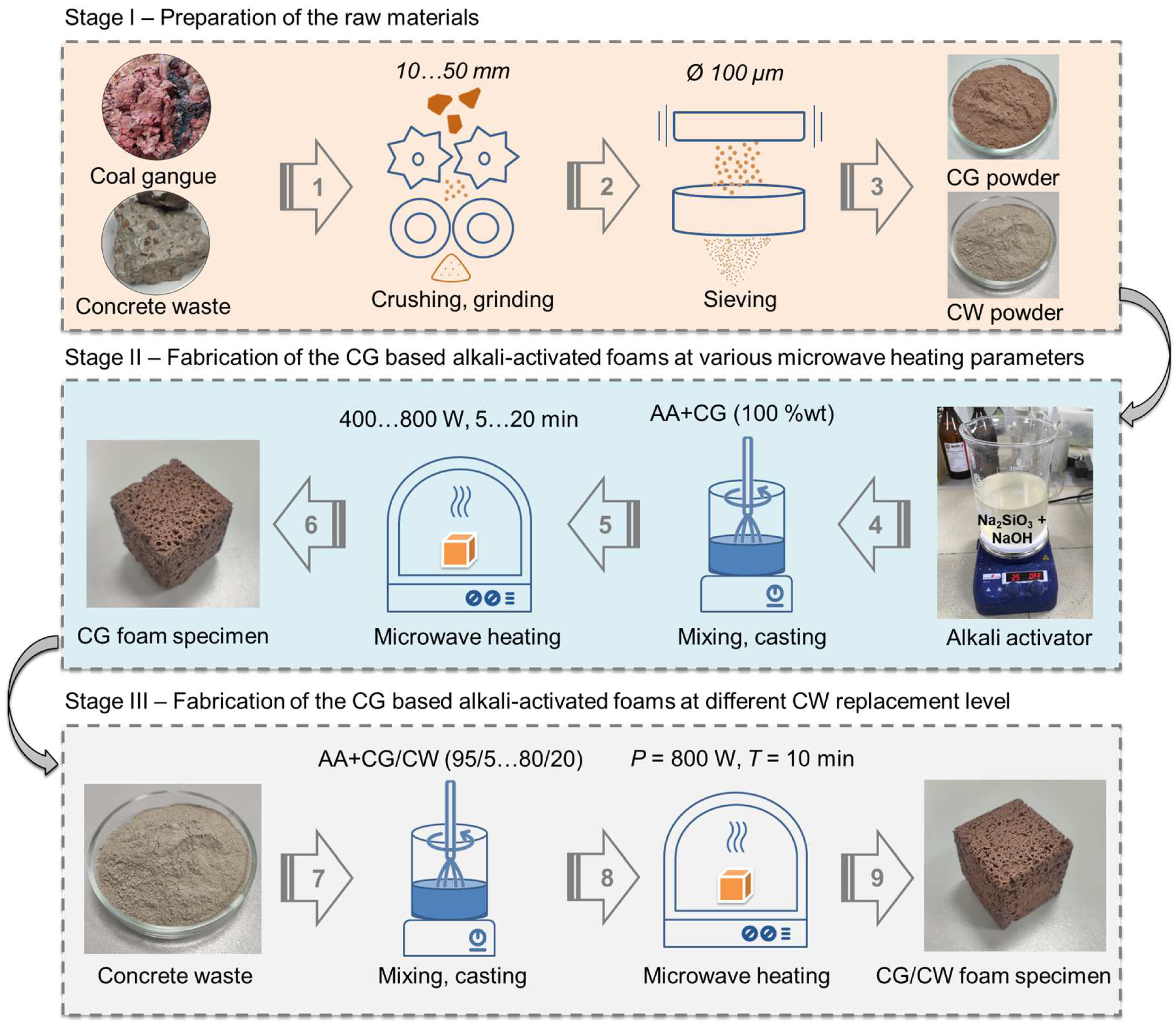 Materials 17 05670 g003