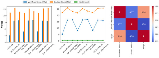 Materials 17 05675 g0a12