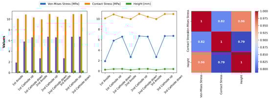 Materials 17 05675 g0a17