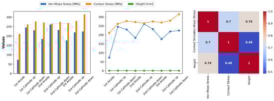 Materials 17 05675 g0a4