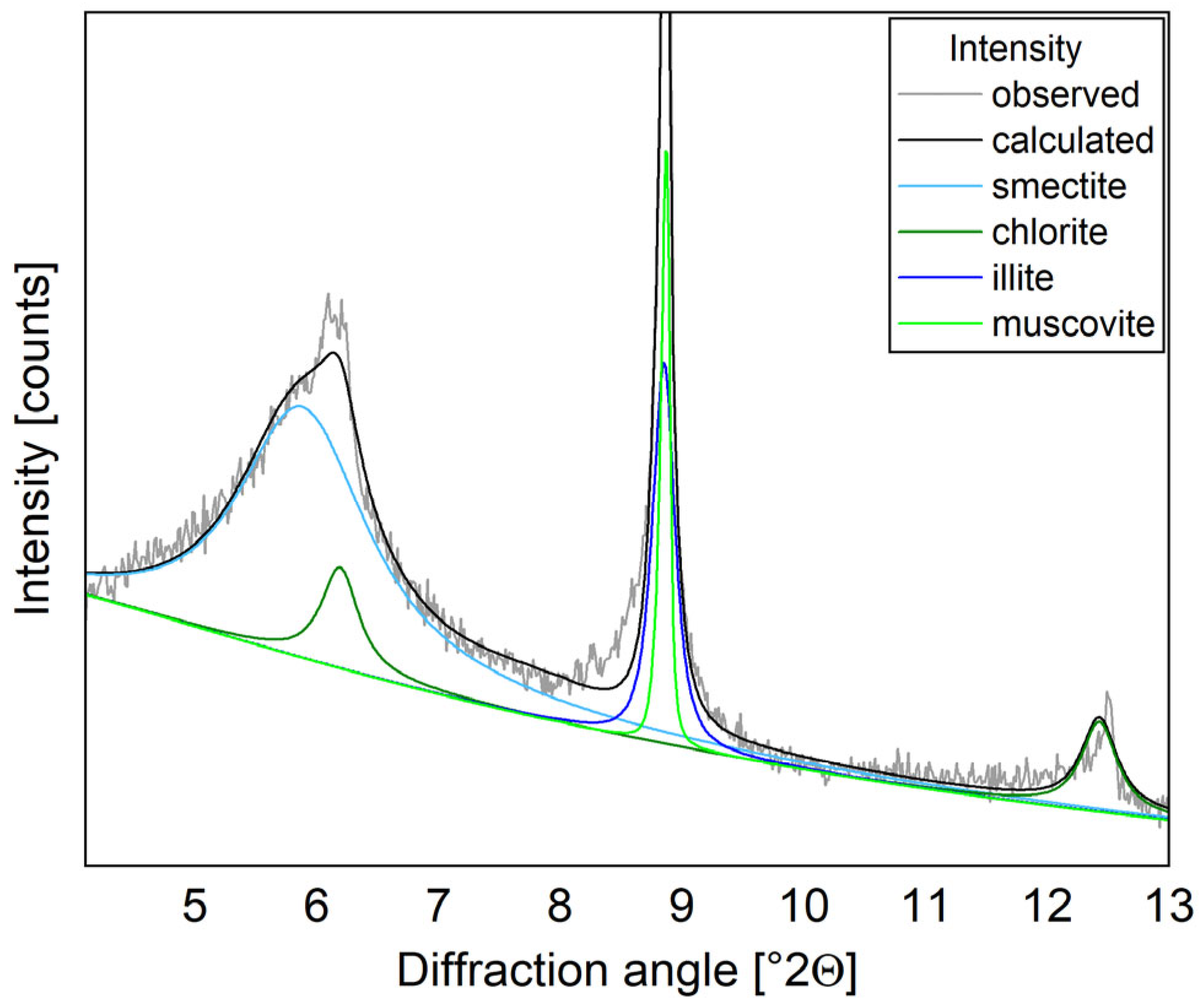 Materials 17 05676 g002