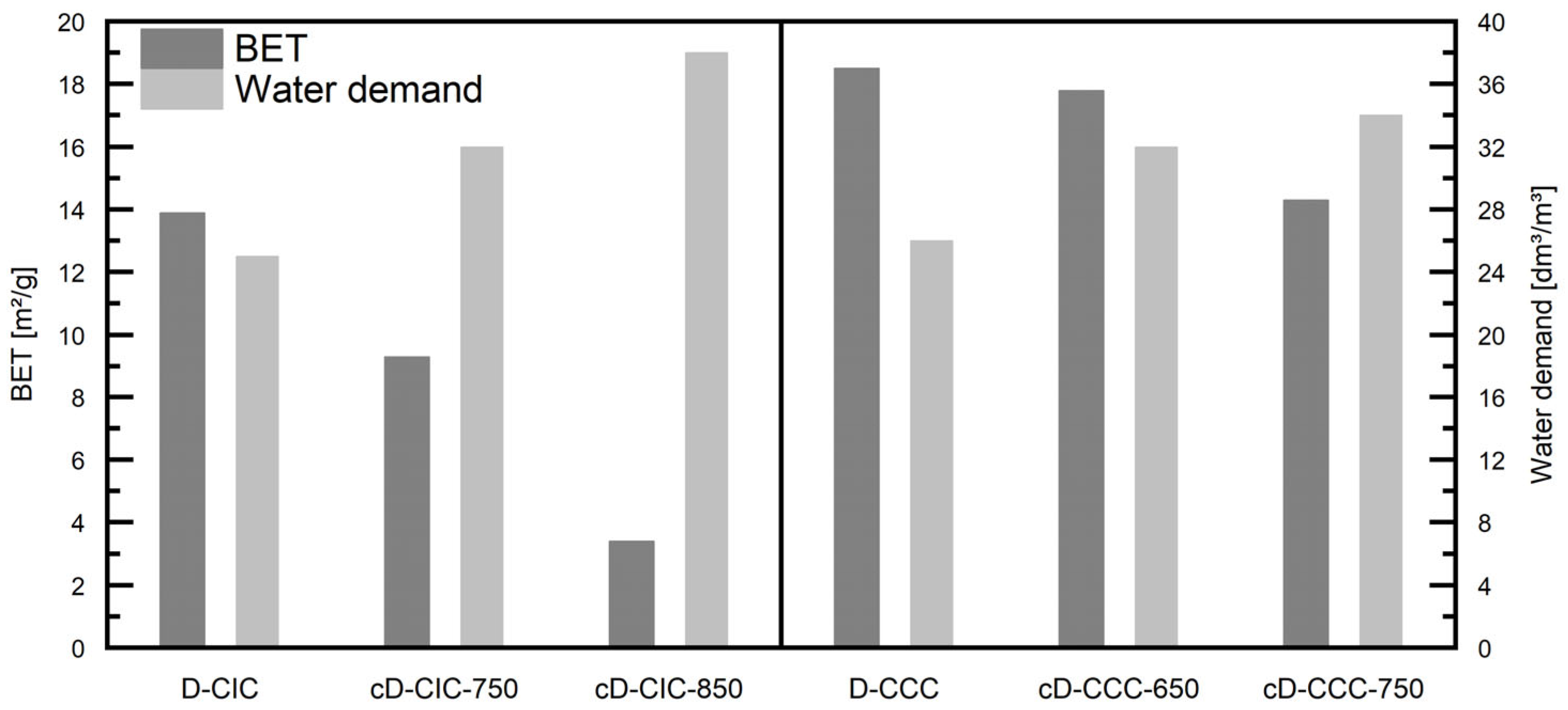 Materials 17 05676 g006