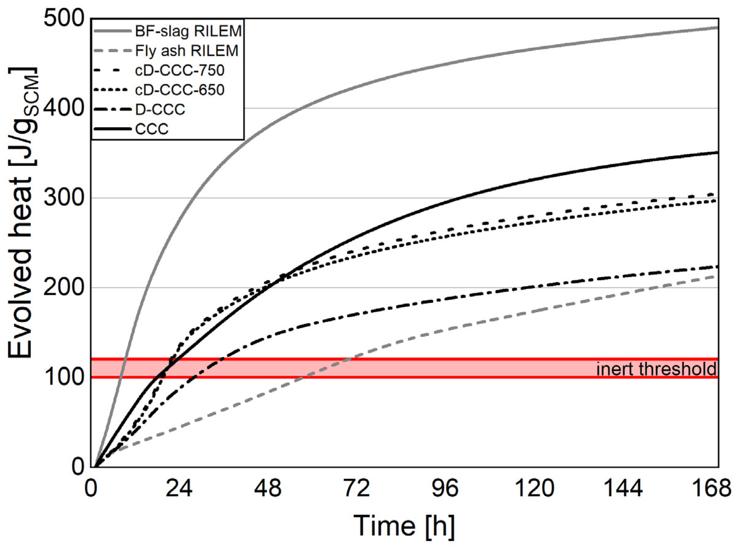 Materials 17 05676 g007
