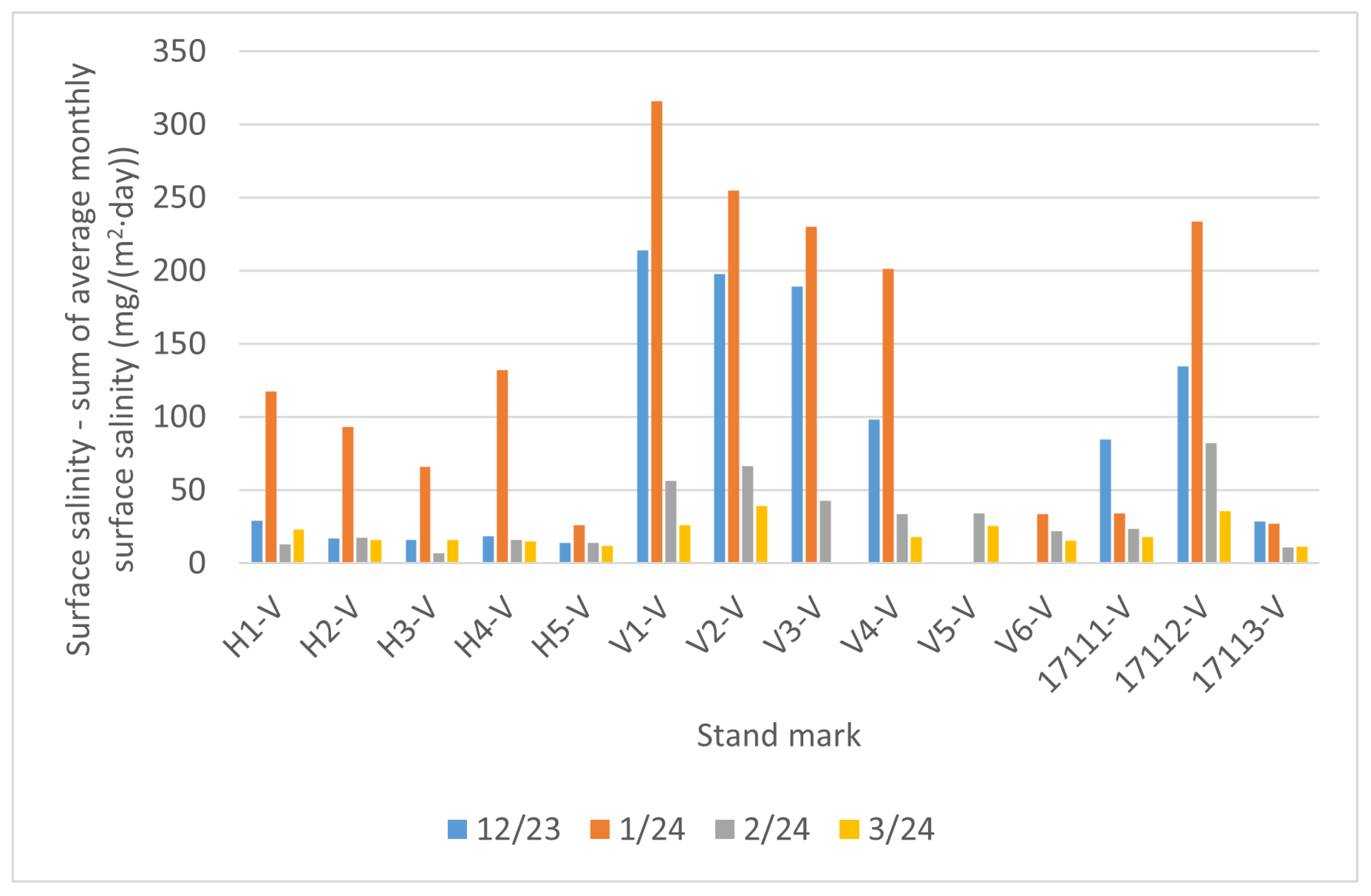 Materials 17 05684 g011