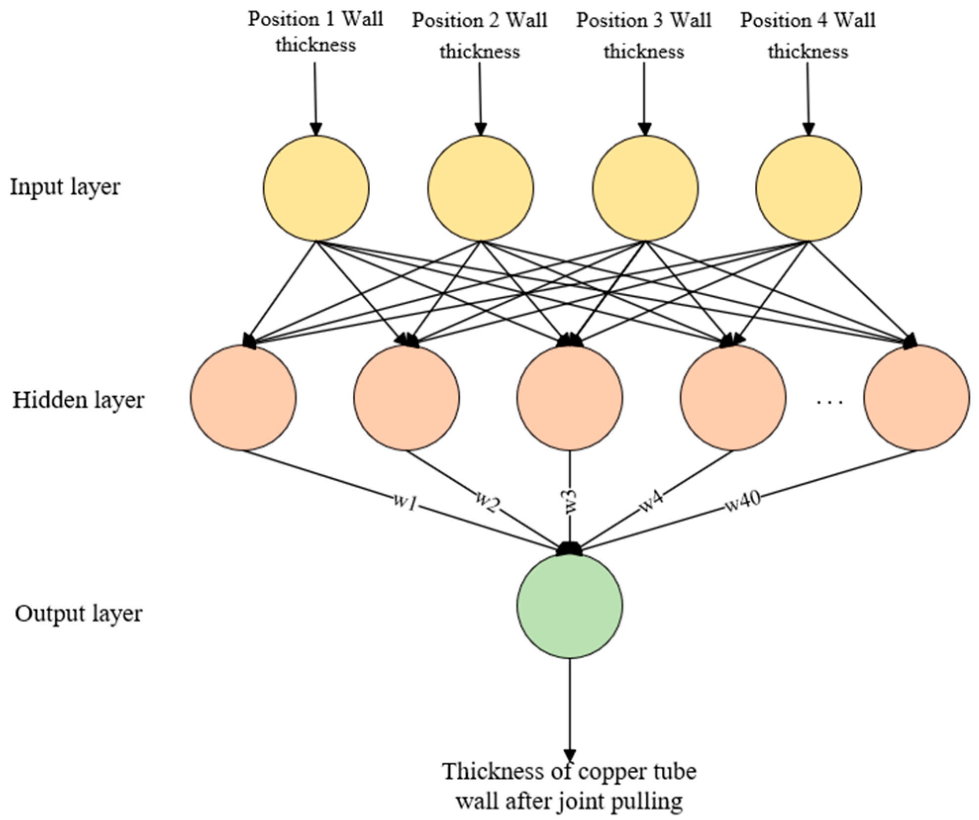 Materials 17 05685 g015