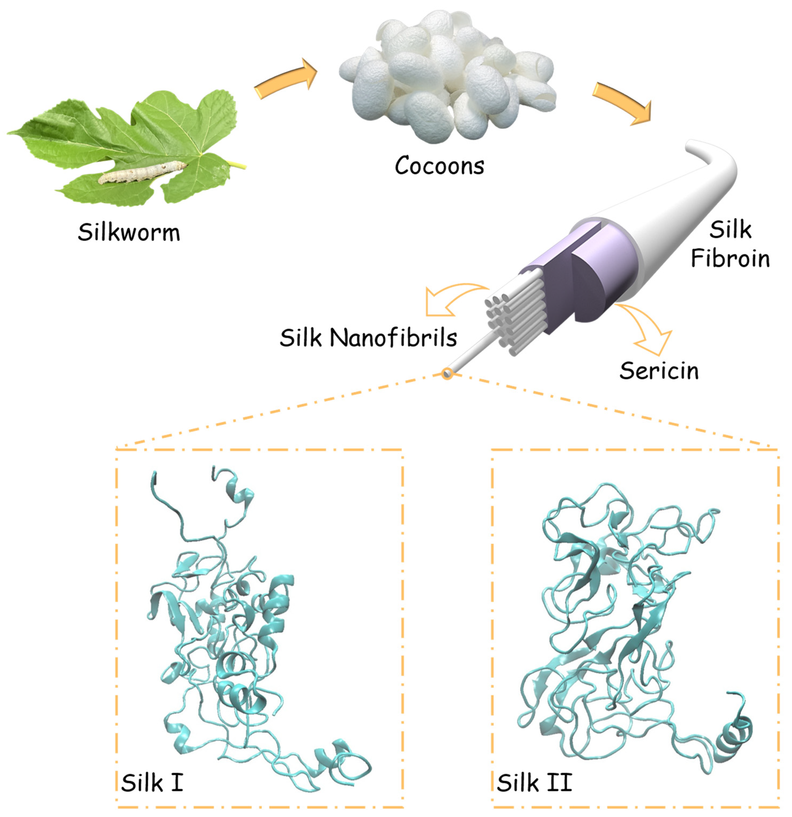 Materials 17 05686 g001