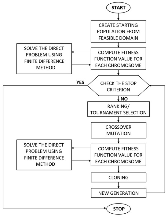 Materials 17 05703 g004