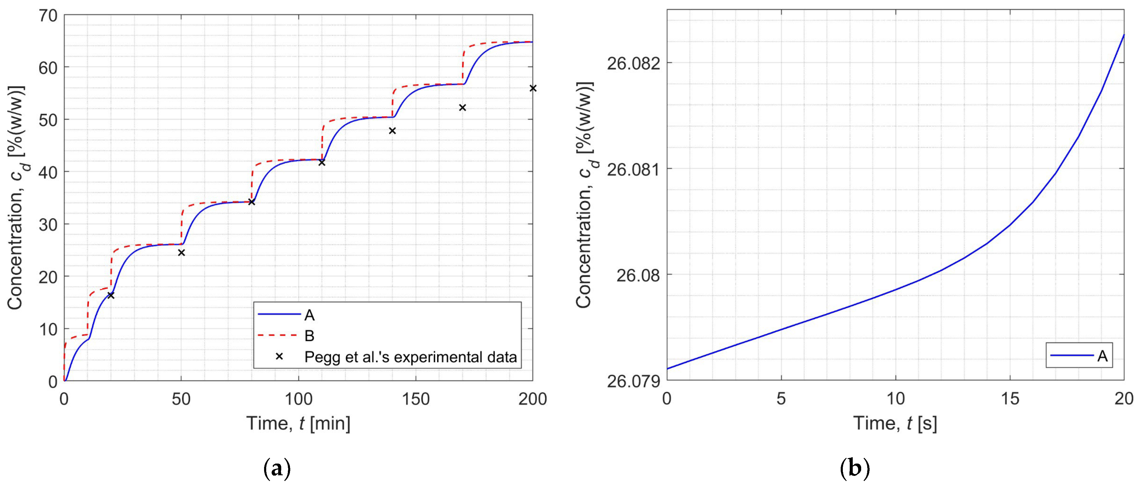 Materials 17 05703 g006