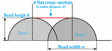 Materials 17 05704 i001