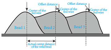 Materials 17 05704 i004