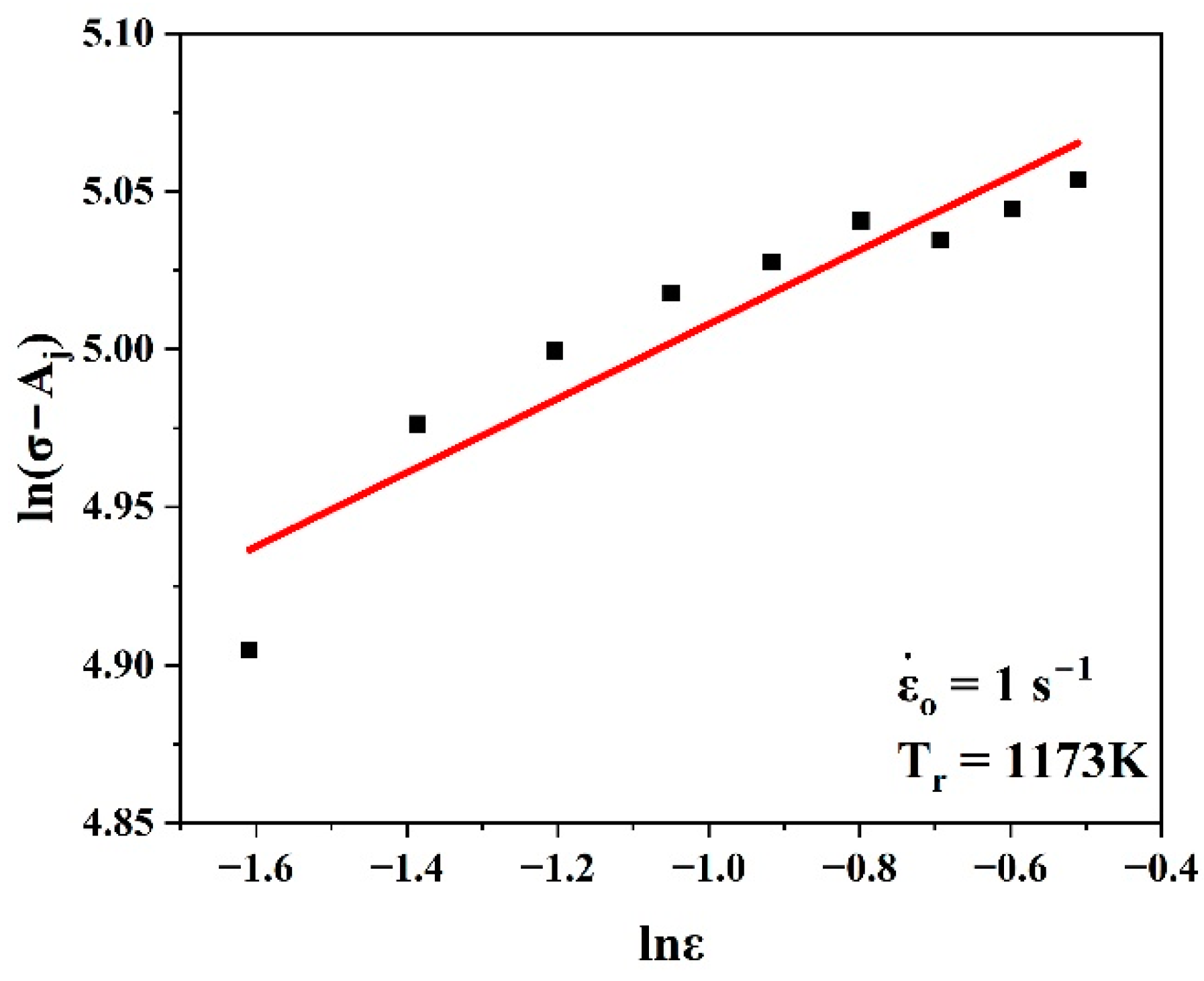 Materials 17 05713 g008