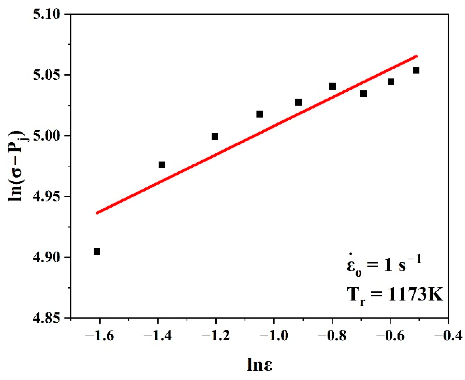 Materials 17 05713 g012