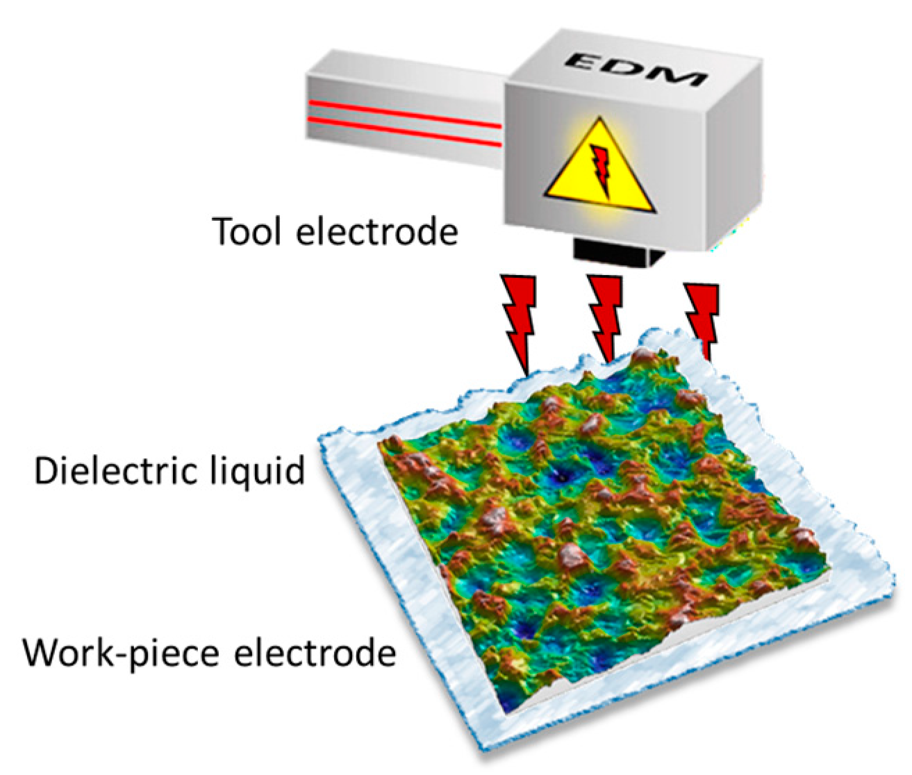 Materials 17 05716 g001