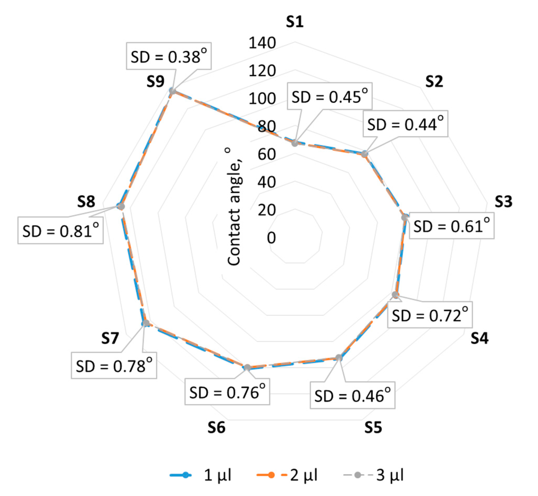 Materials 17 05716 g007