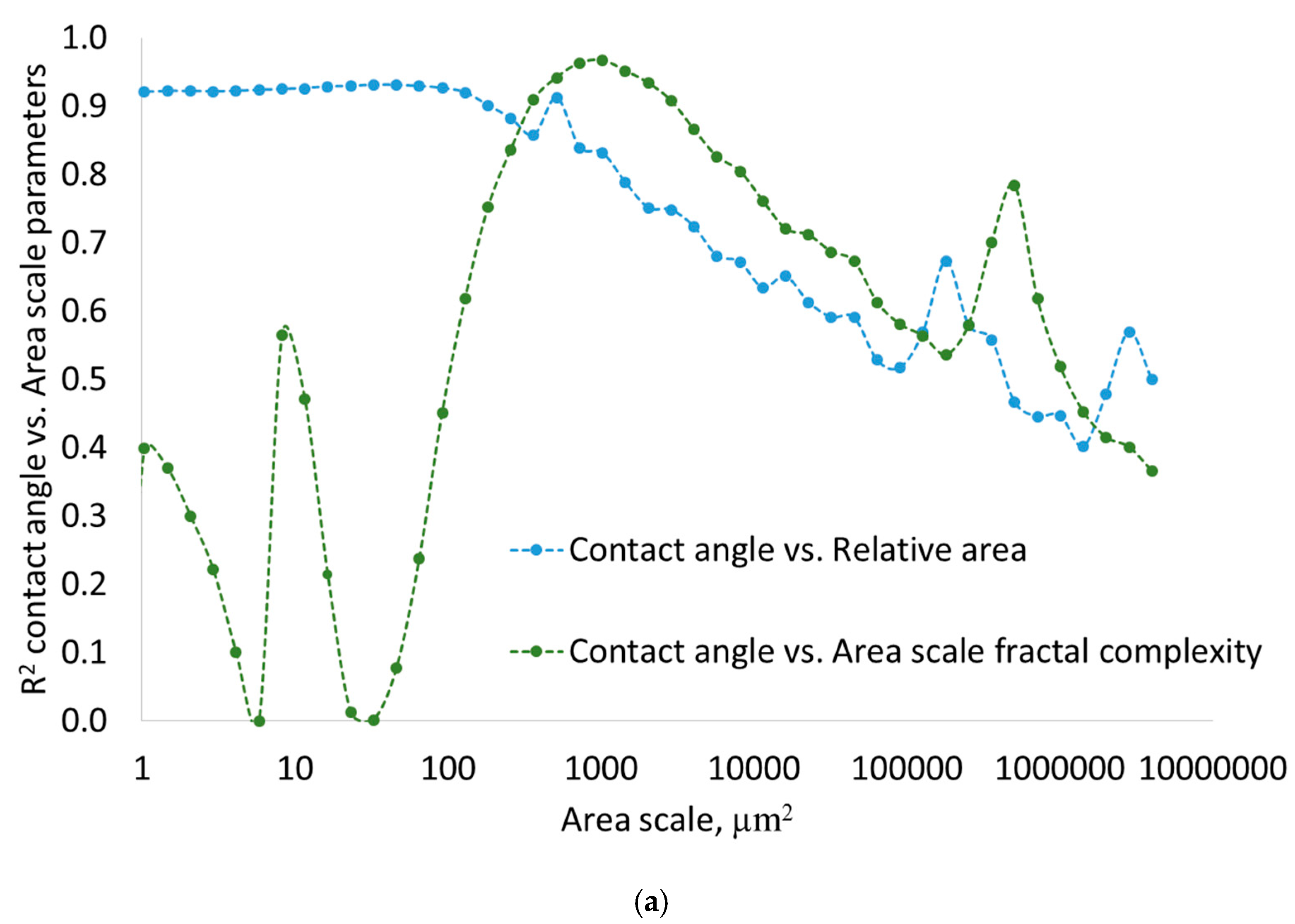 Materials 17 05716 g010a