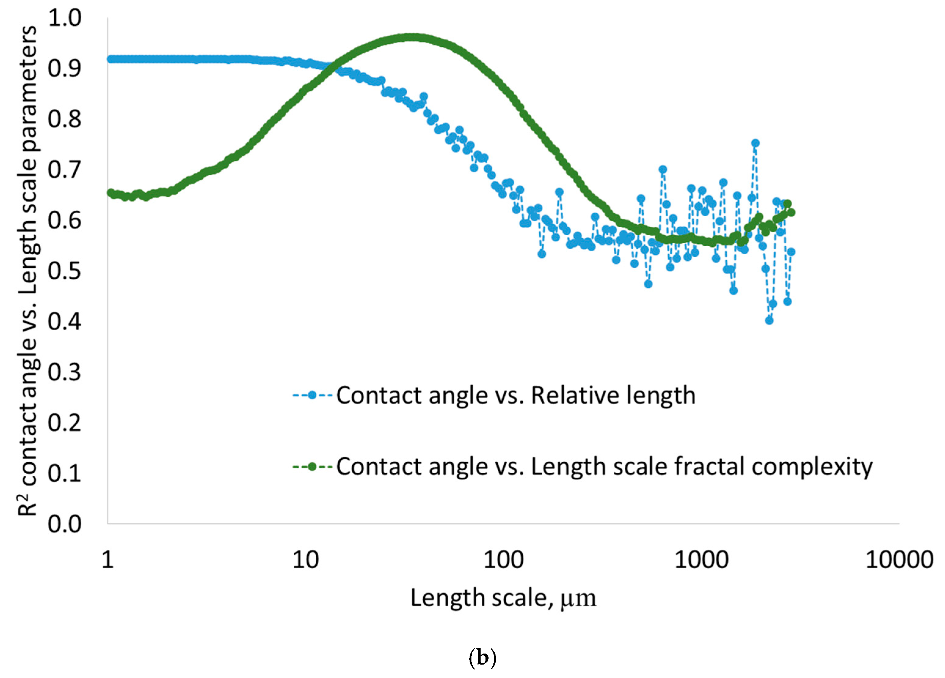 Materials 17 05716 g010b