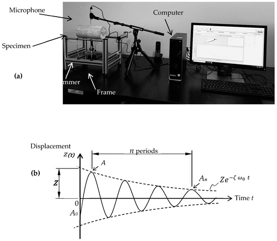 Materials 17 05717 g003