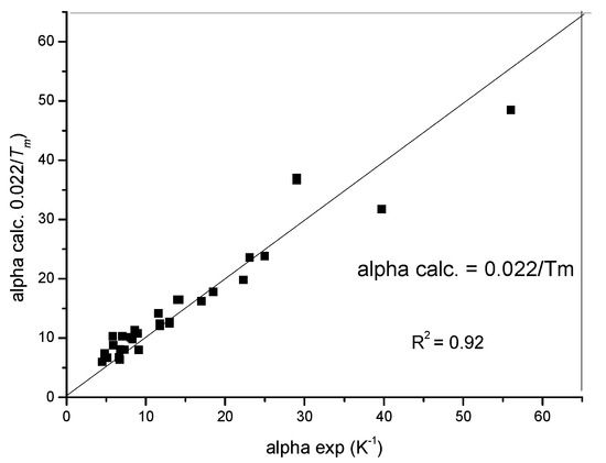 Materials 17 05718 g004