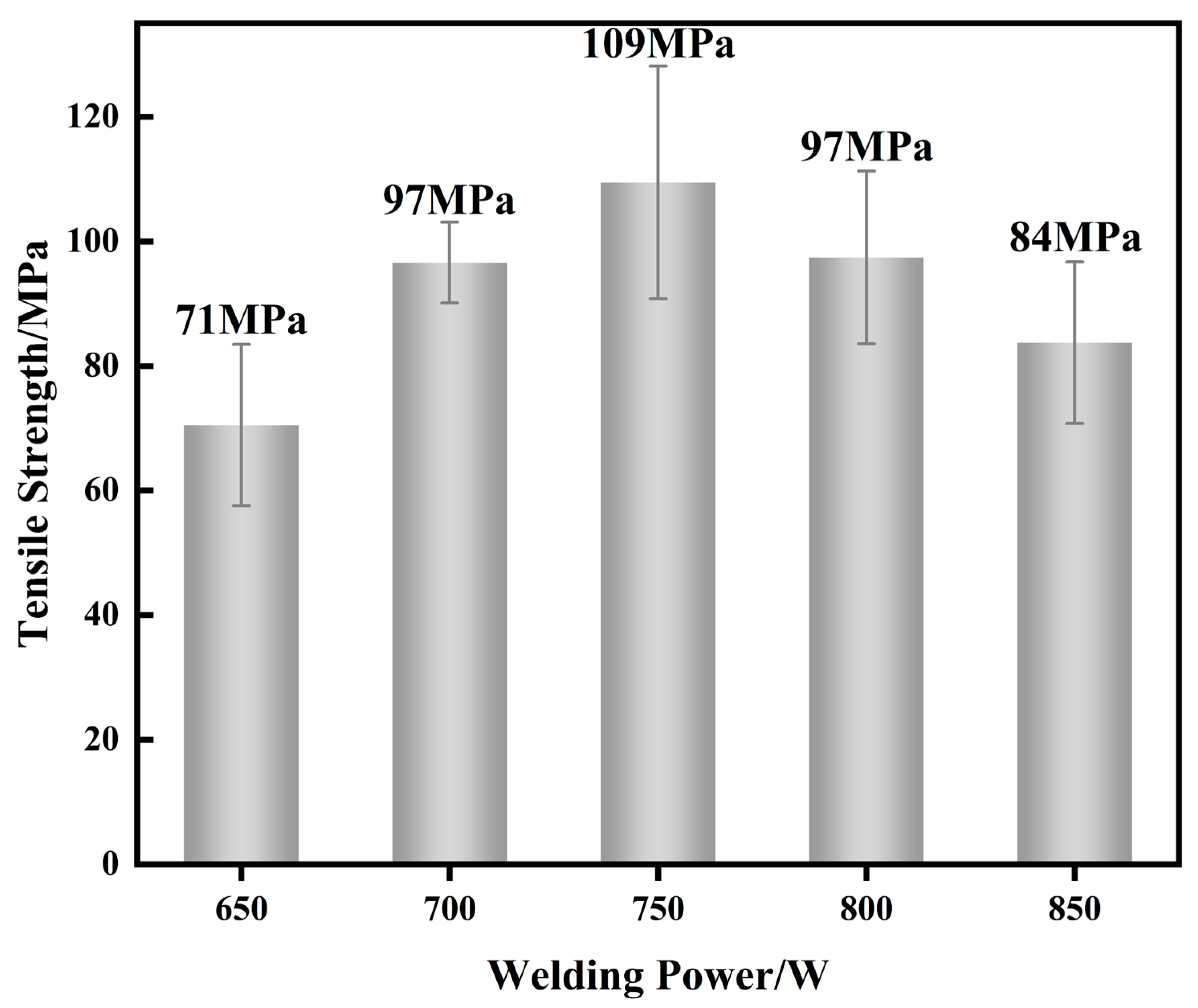 Materials 17 05726 g007 Materials 17 05726 g007