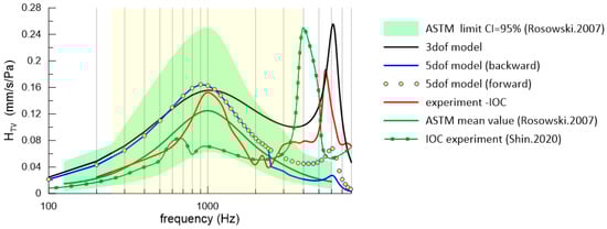 Materials 17 05730 g003