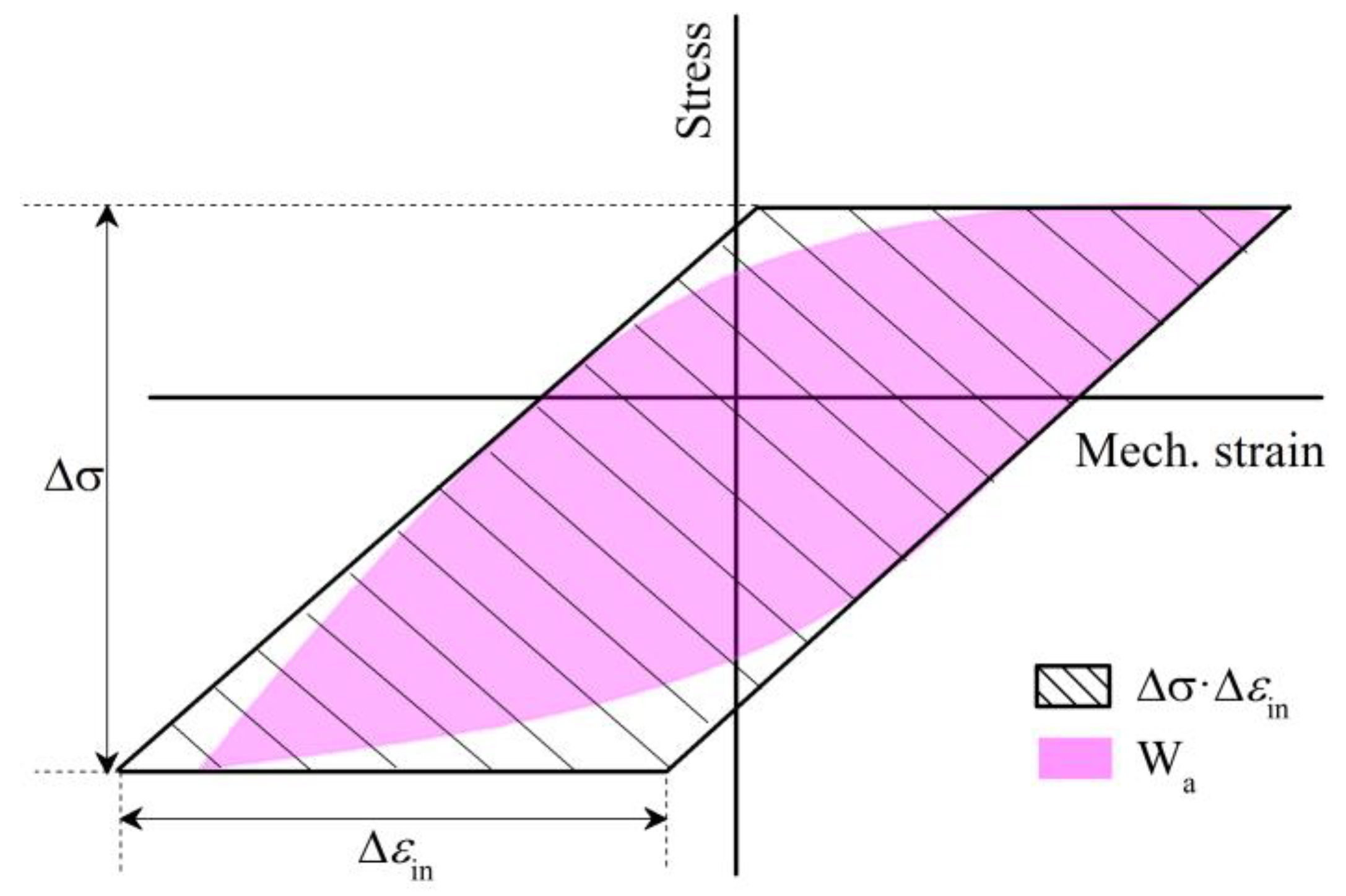 Materials 17 05744 g003