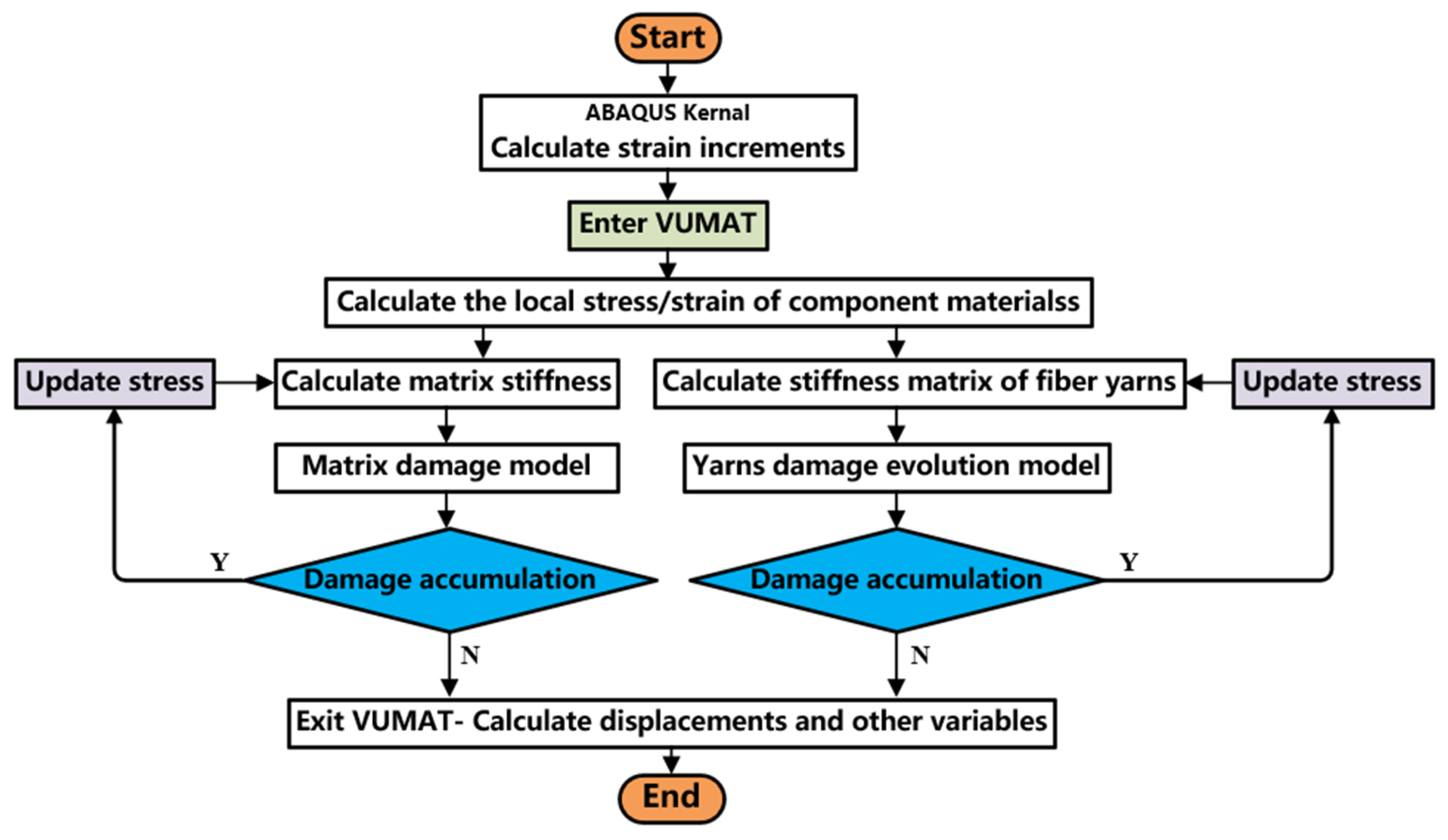 Materials 17 05747 g005 Materials 17 05747 g005