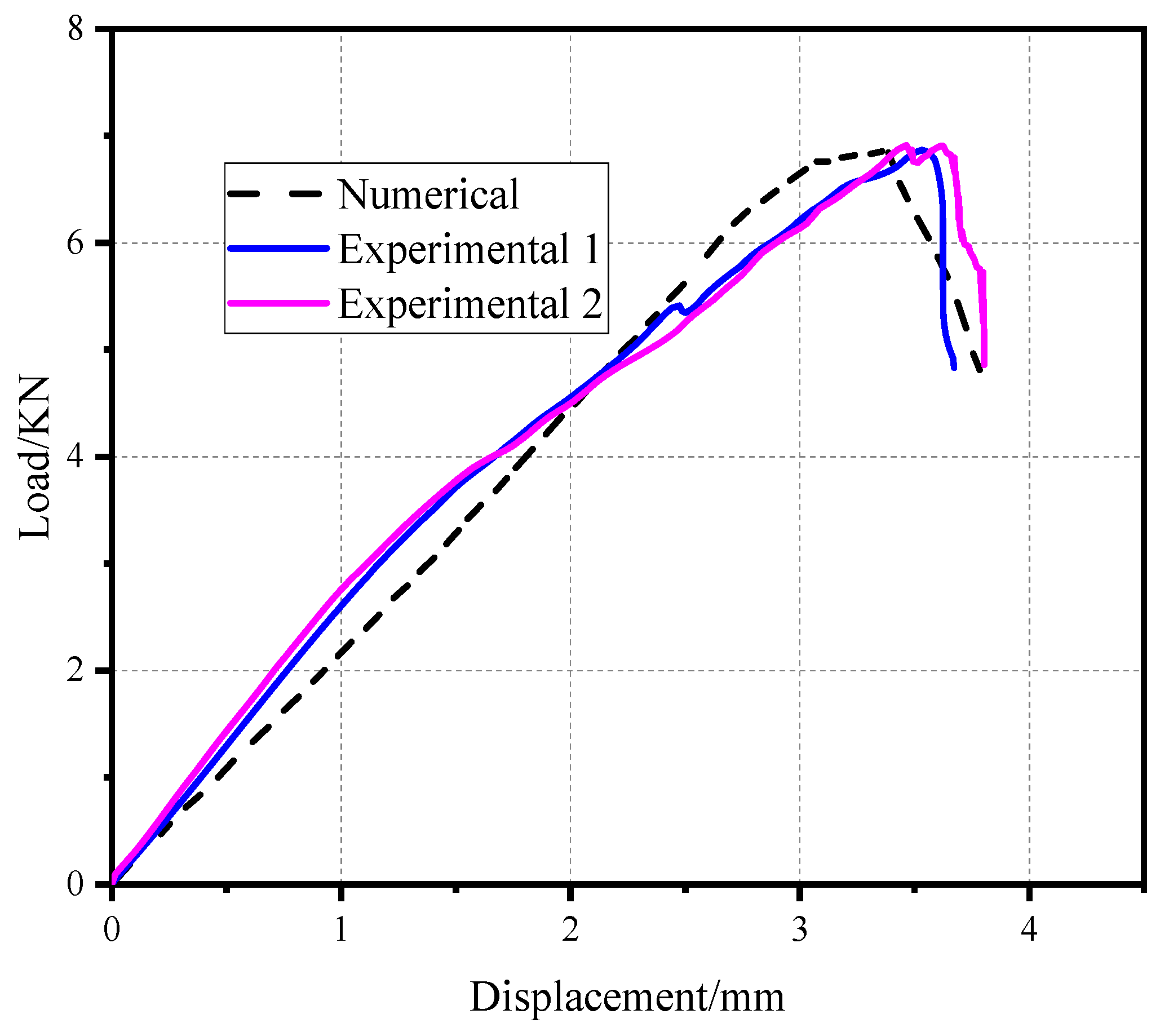 Materials 17 05747 g006 Materials 17 05747 g006