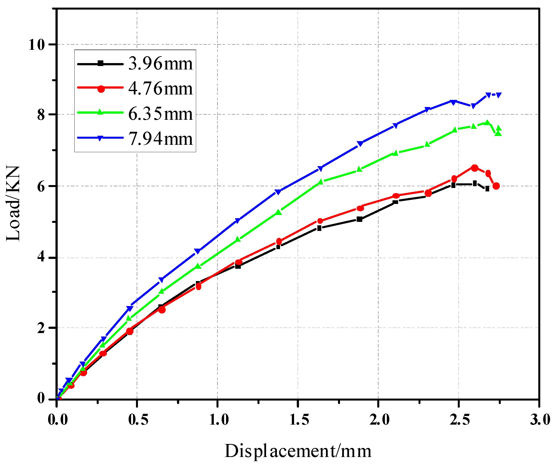 Materials 17 05747 g019 Materials 17 05747 g019