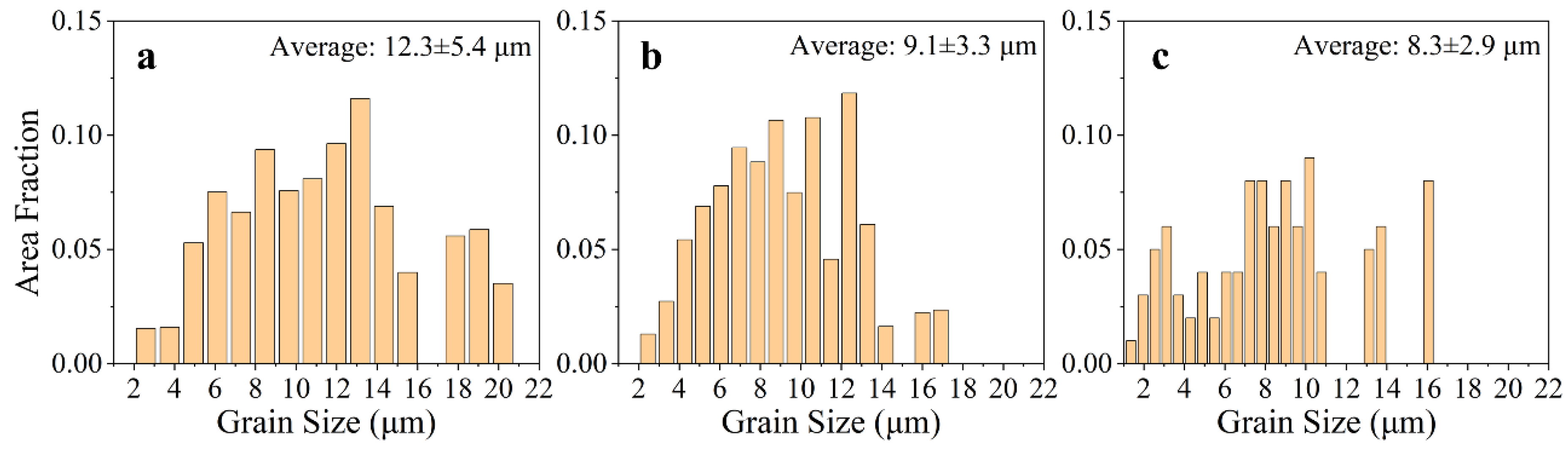 Materials 17 05748 g008